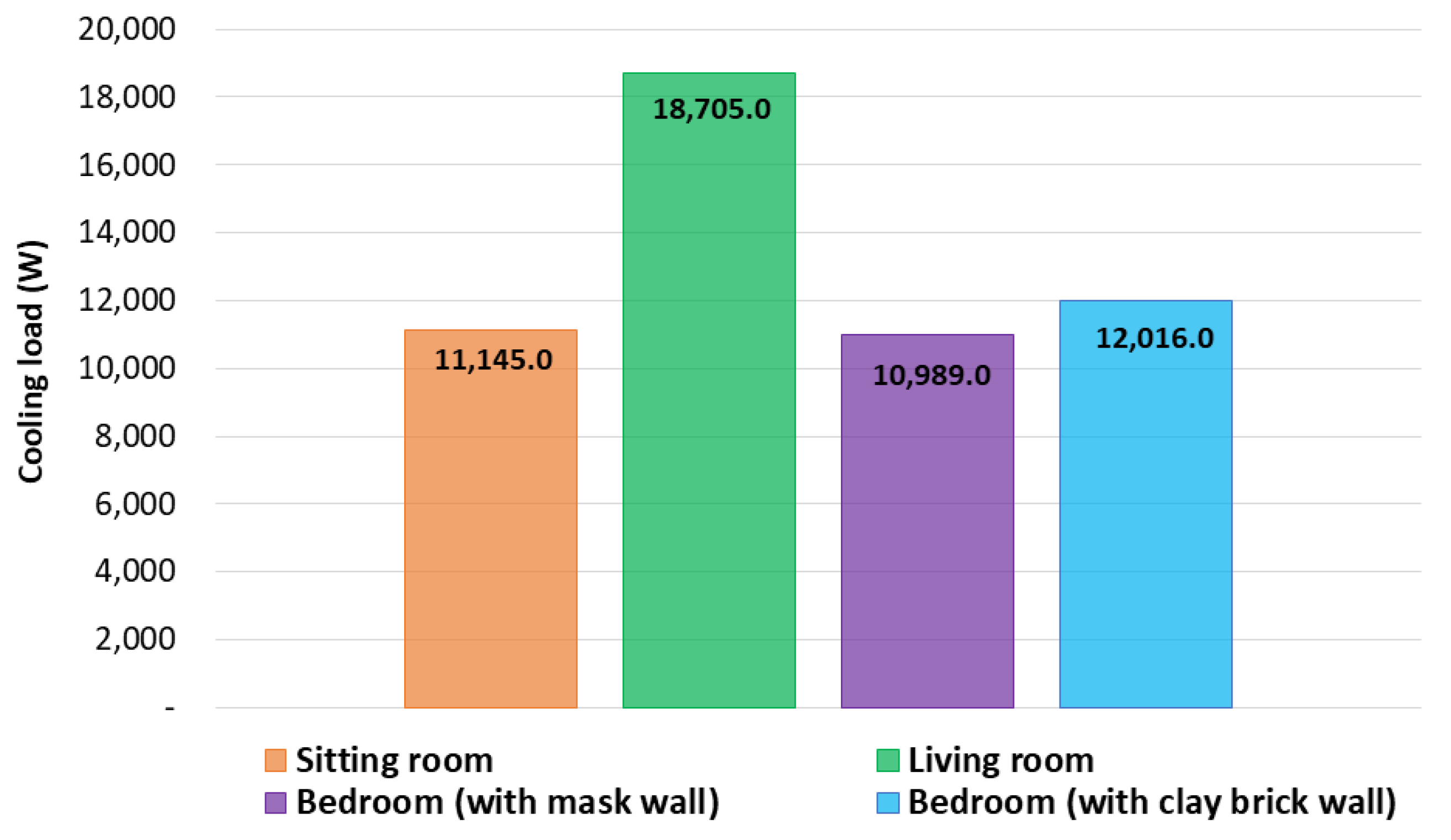 Buildings 13 00837 g018