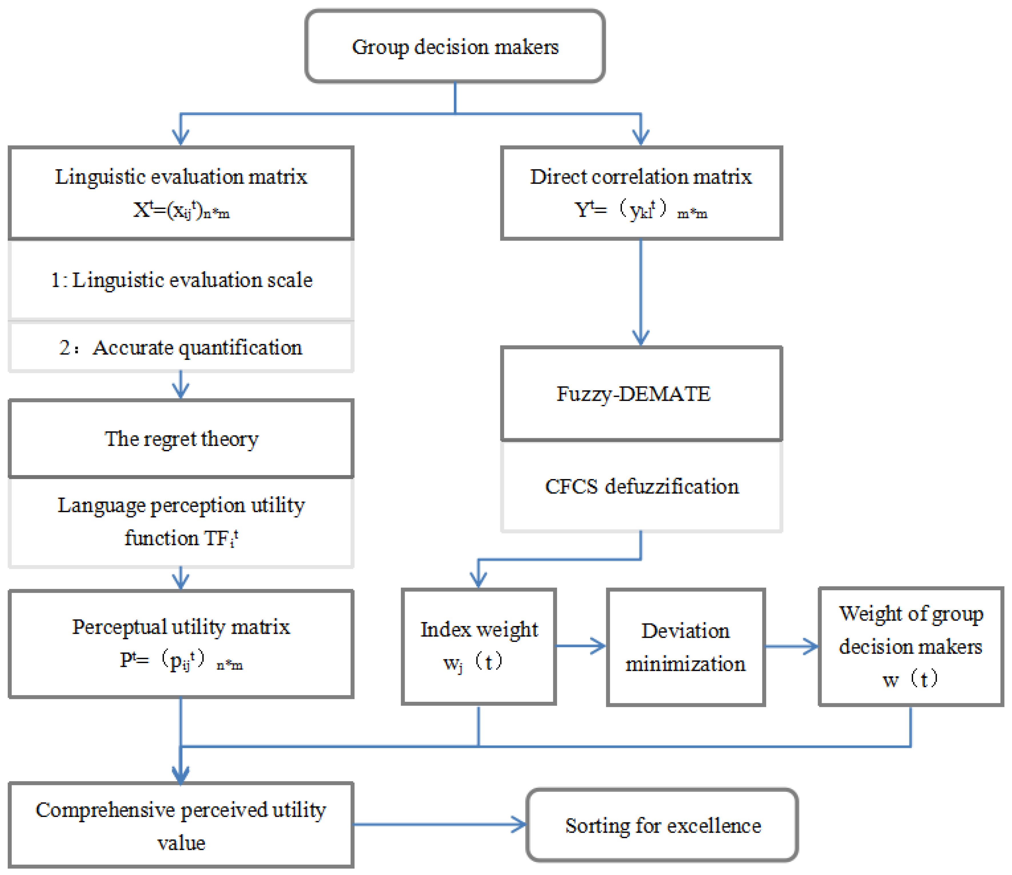 Buildings 13 00838 g002