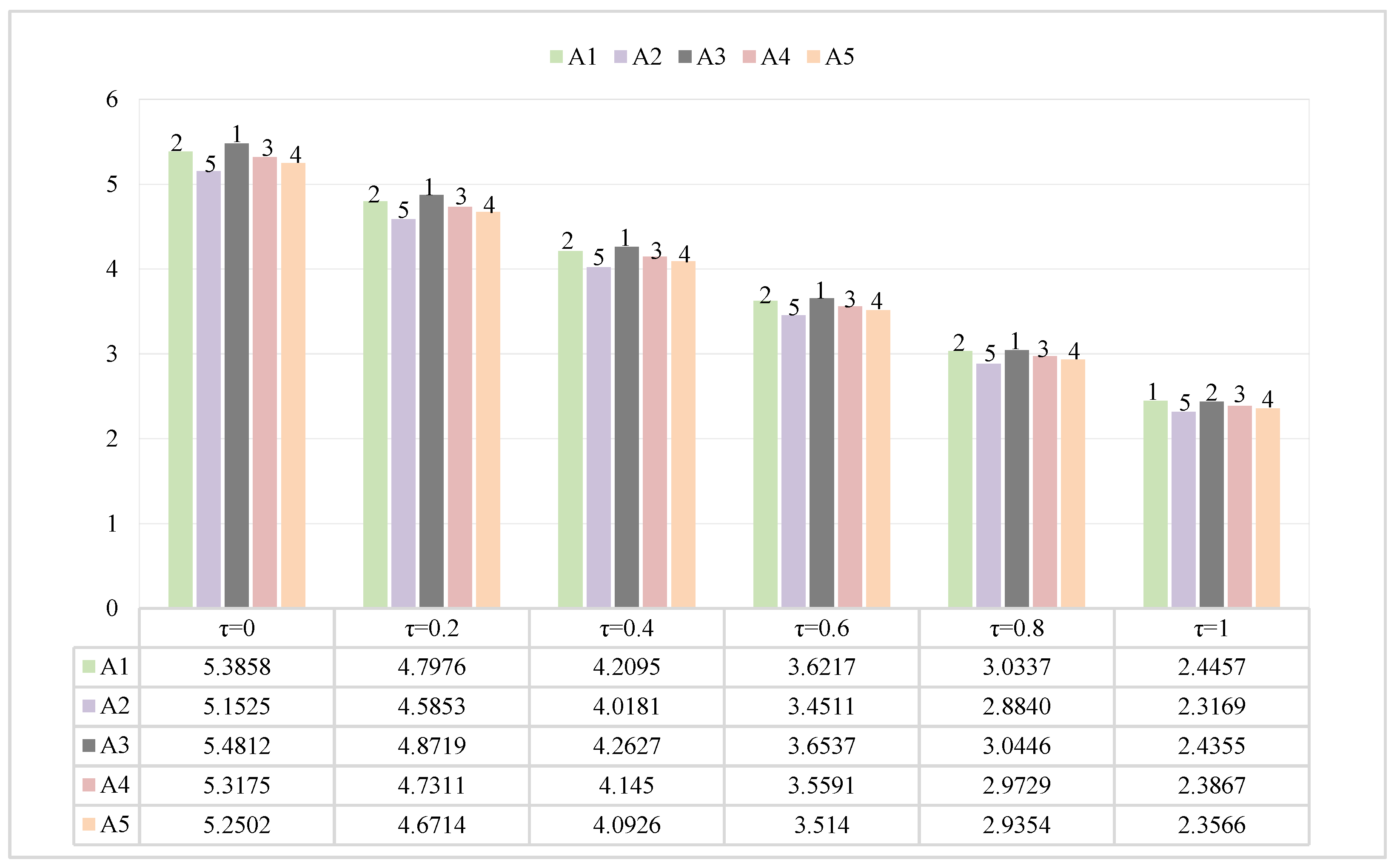 Buildings 13 00838 g003