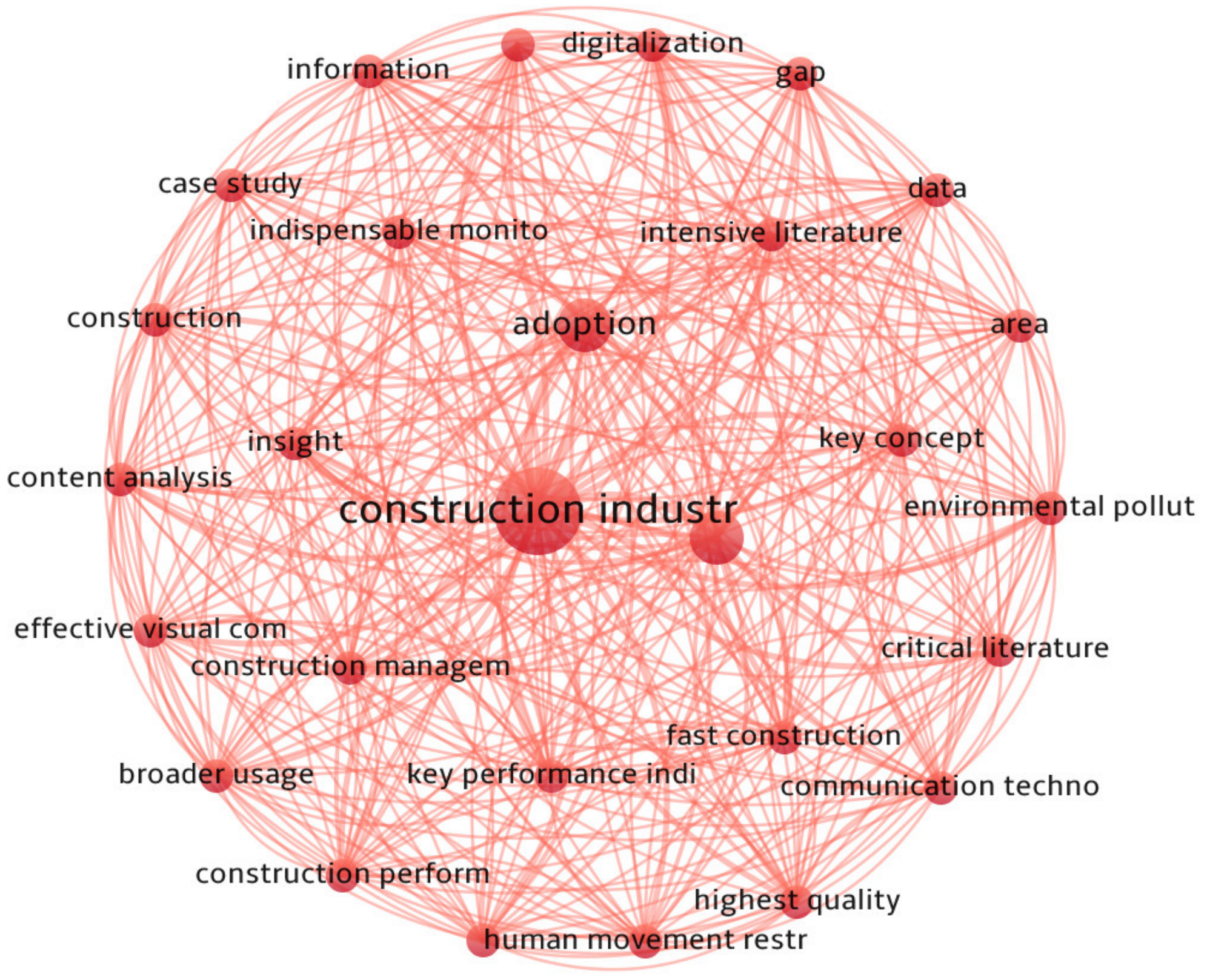 Buildings 13 00839 g002