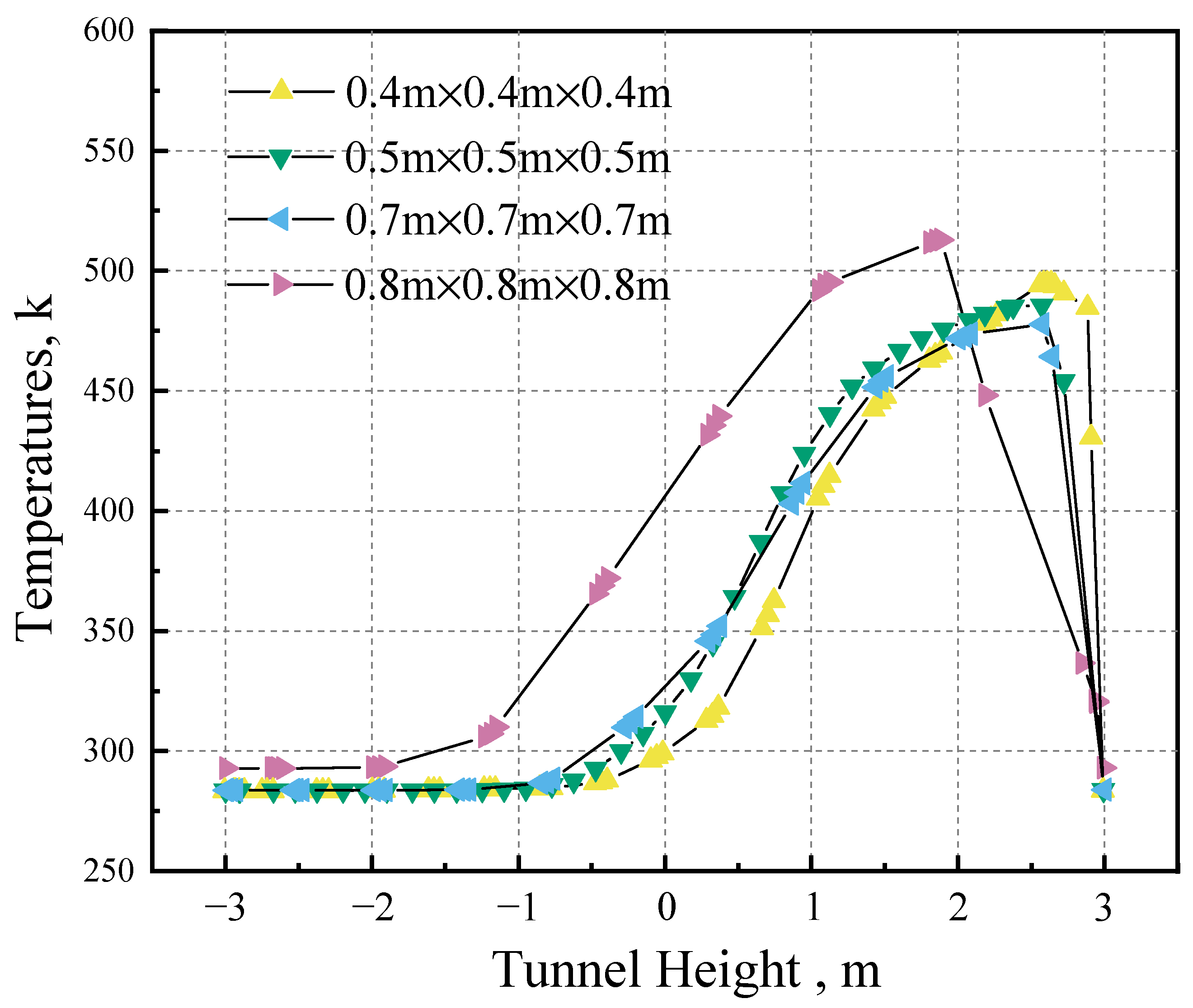 Buildings 13 00842 g004 550