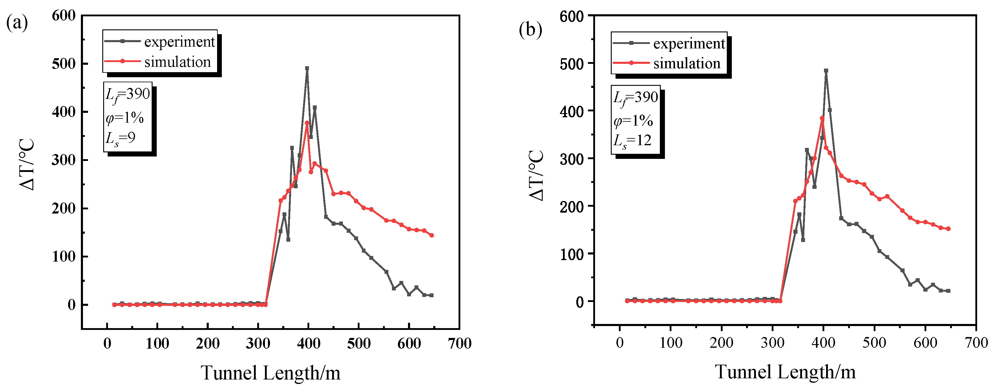 Buildings 13 00842 g005a 550