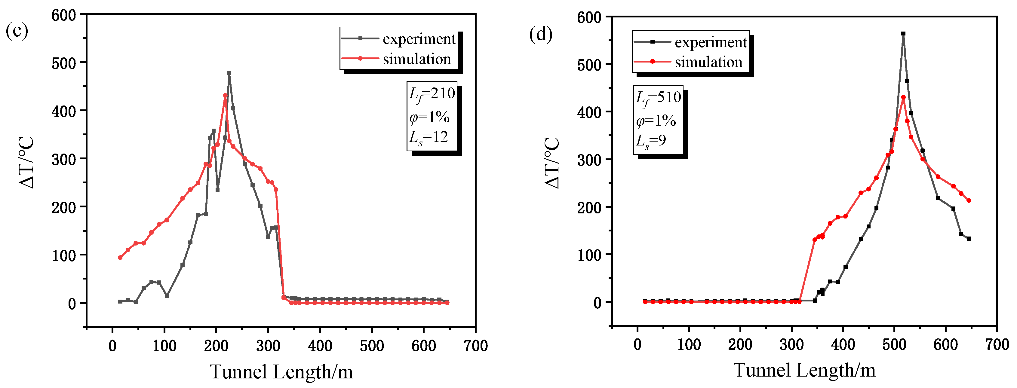 Buildings 13 00842 g005b 550
