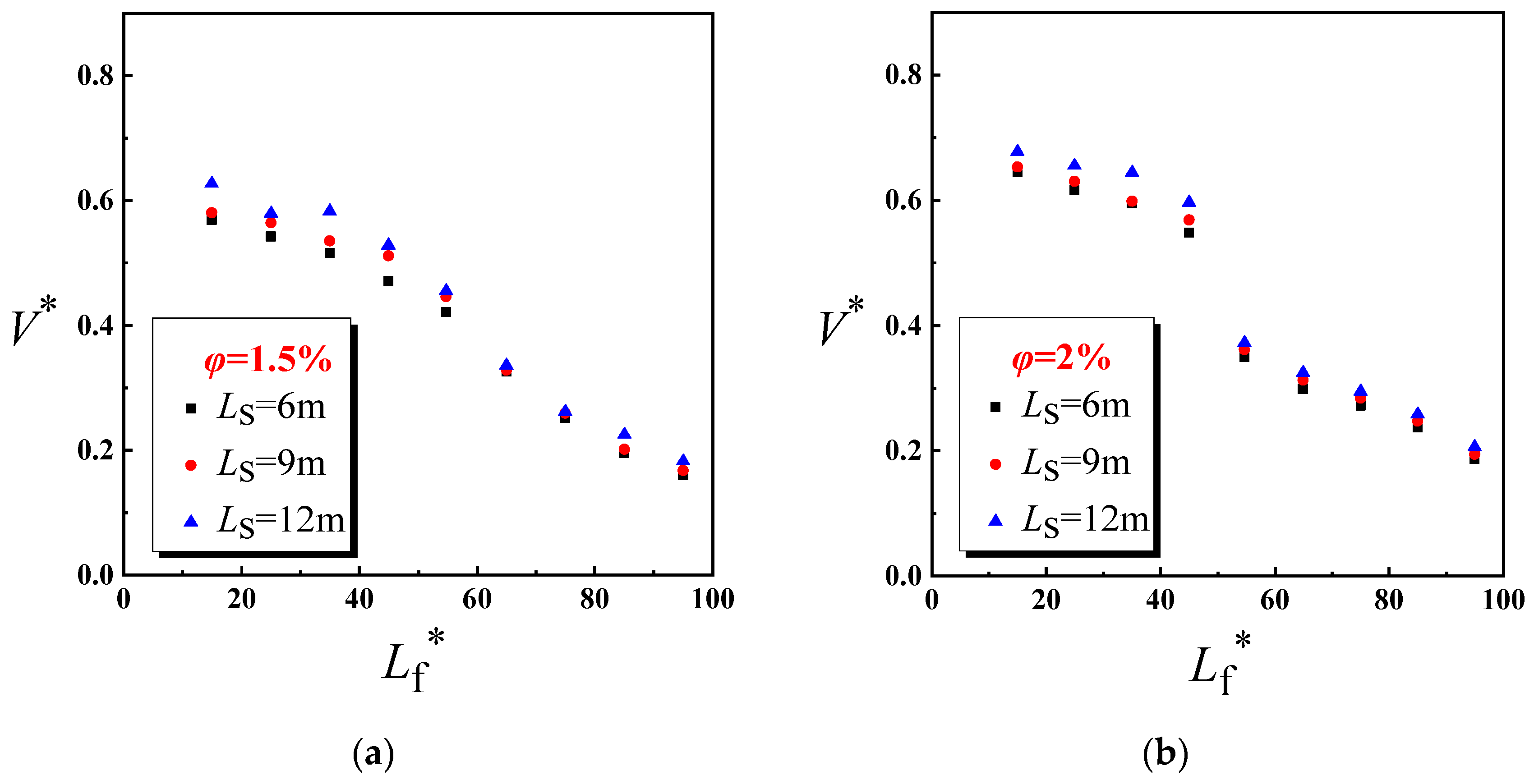 Buildings 13 00842 g006a 550