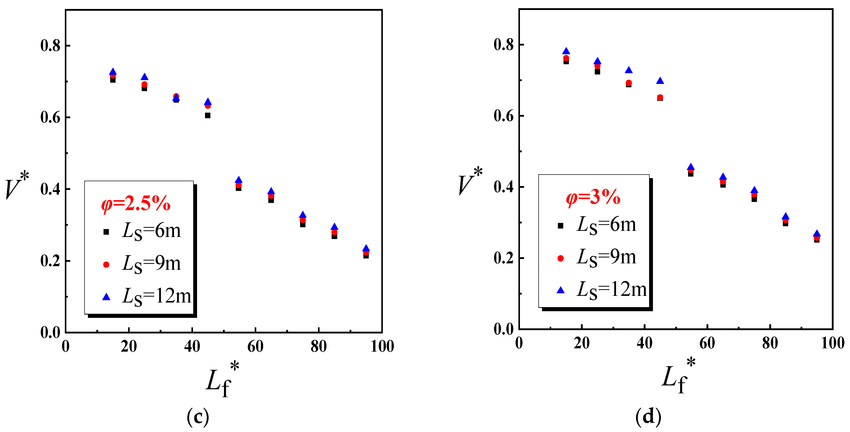 Buildings 13 00842 g006b 550