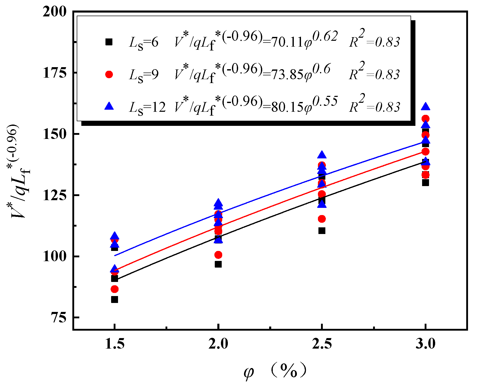 Buildings 13 00842 g010 550
