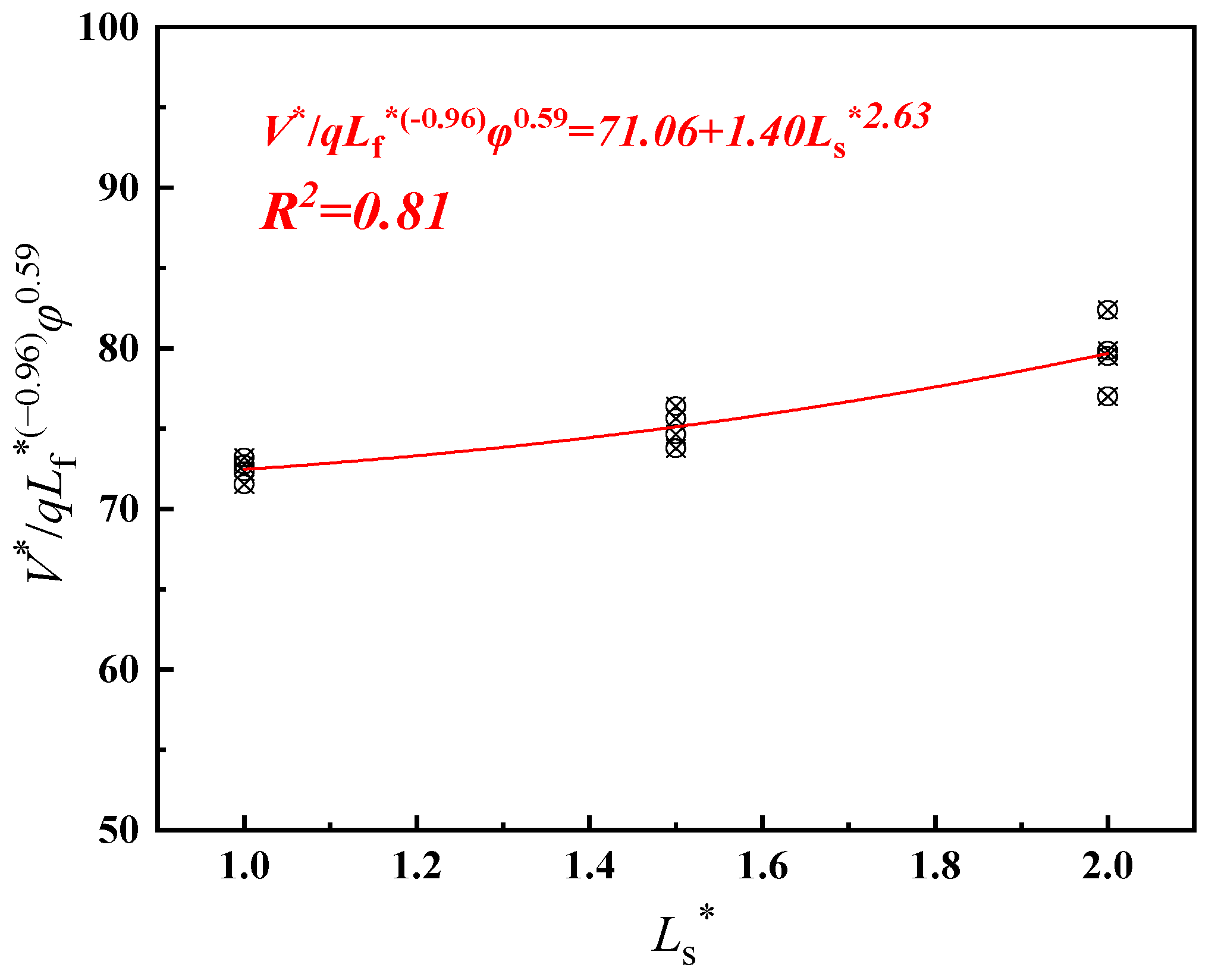Buildings 13 00842 g012 550