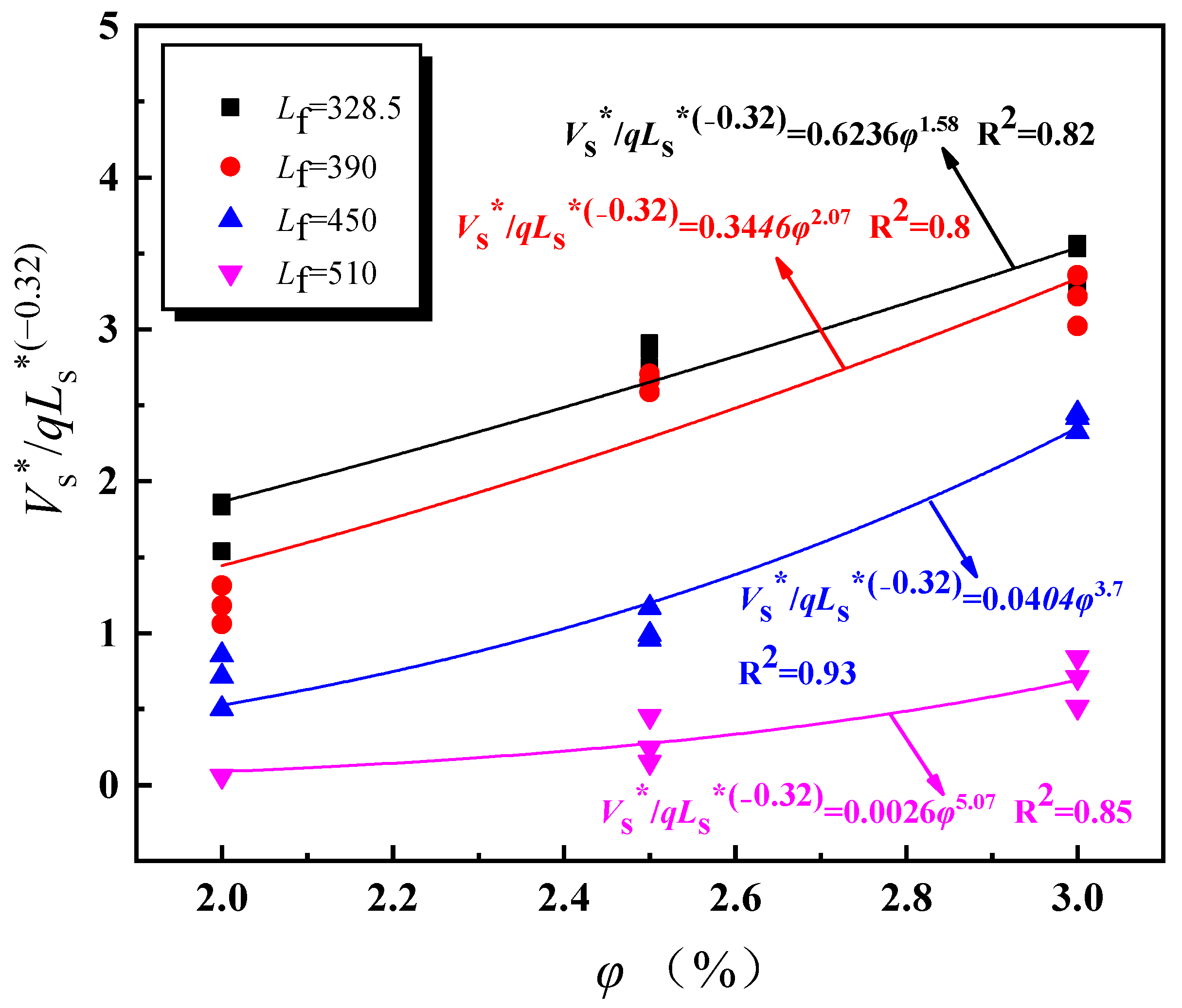 Buildings 13 00842 g015 550