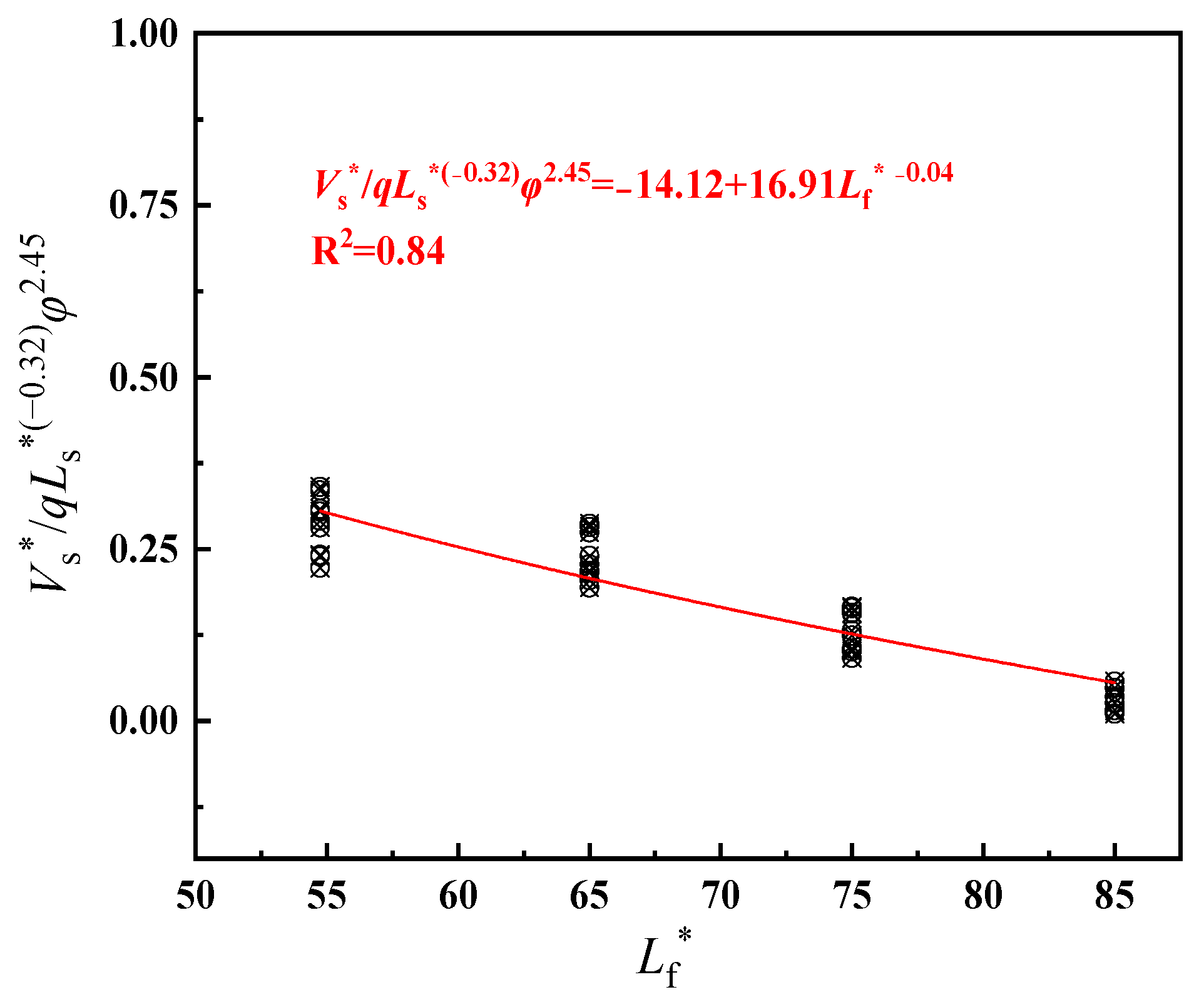Buildings 13 00842 g016 550