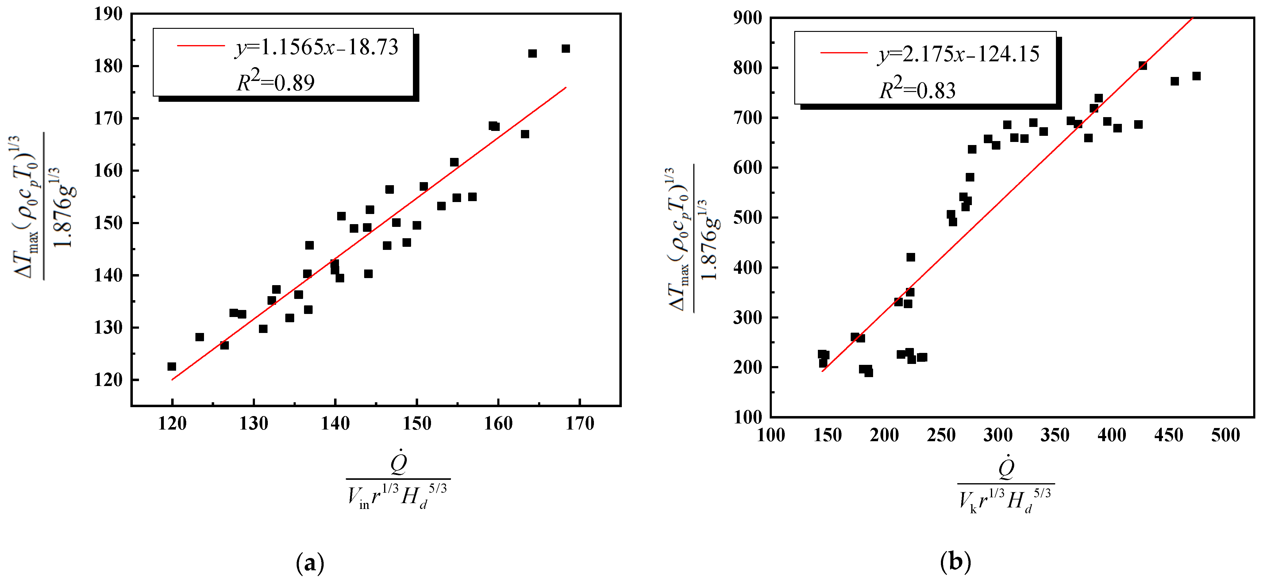 Buildings 13 00842 g017 550