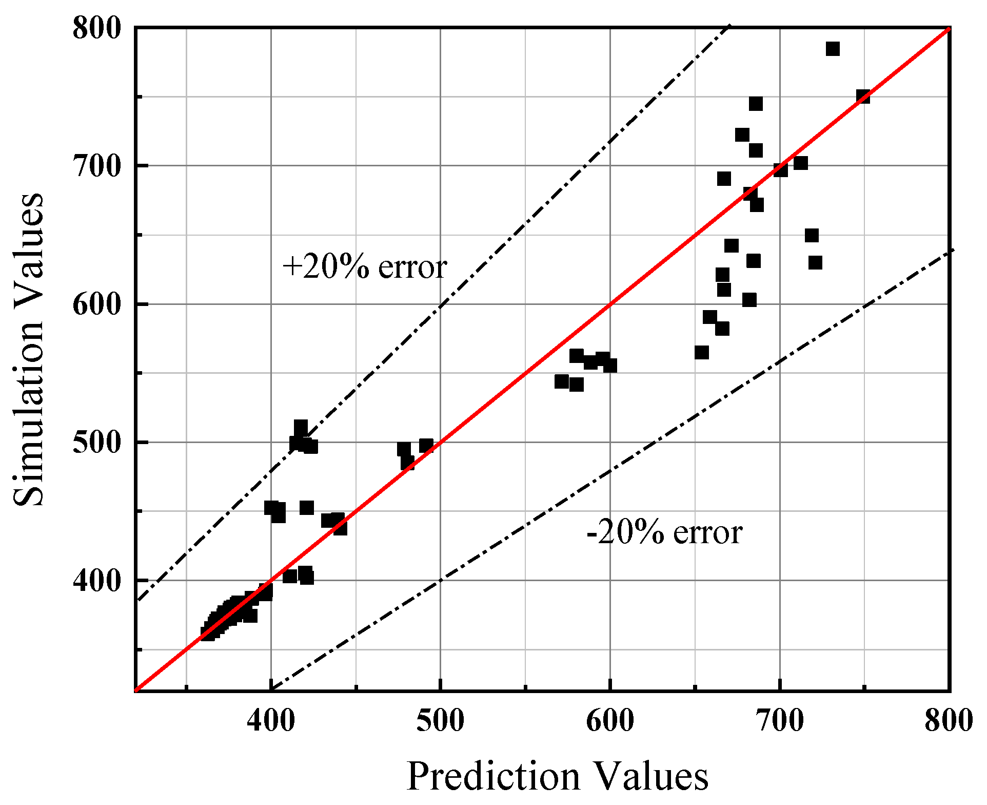 Buildings 13 00842 g018 550