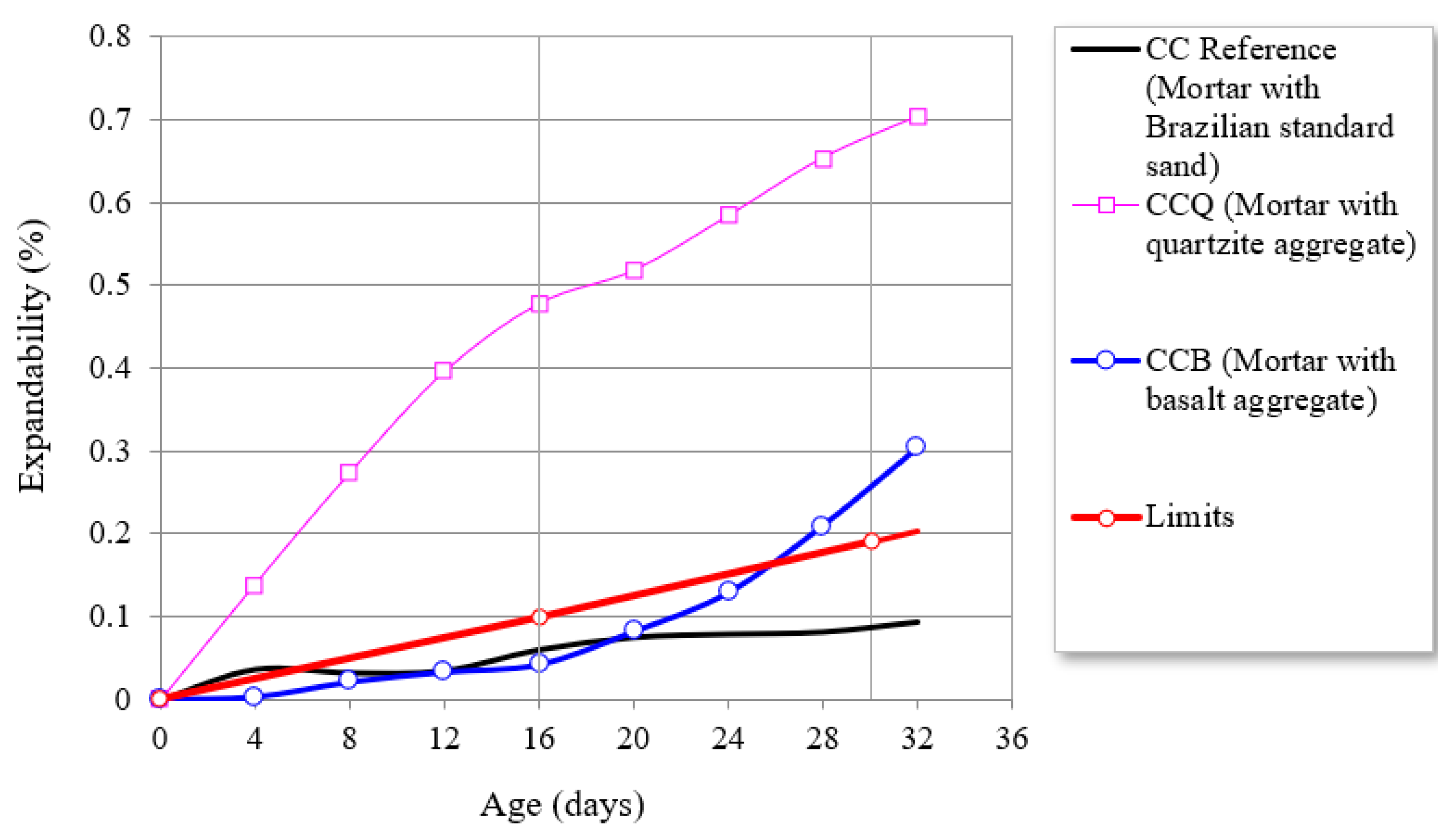Buildings 13 00843 g007 Buildings 13 00843 g007