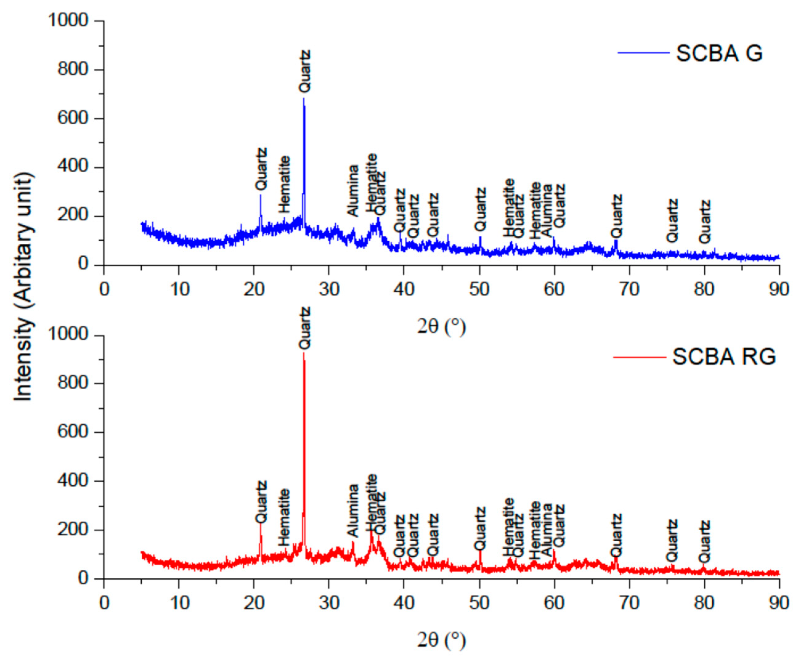 Buildings 13 00843 g010 Buildings 13 00843 g010