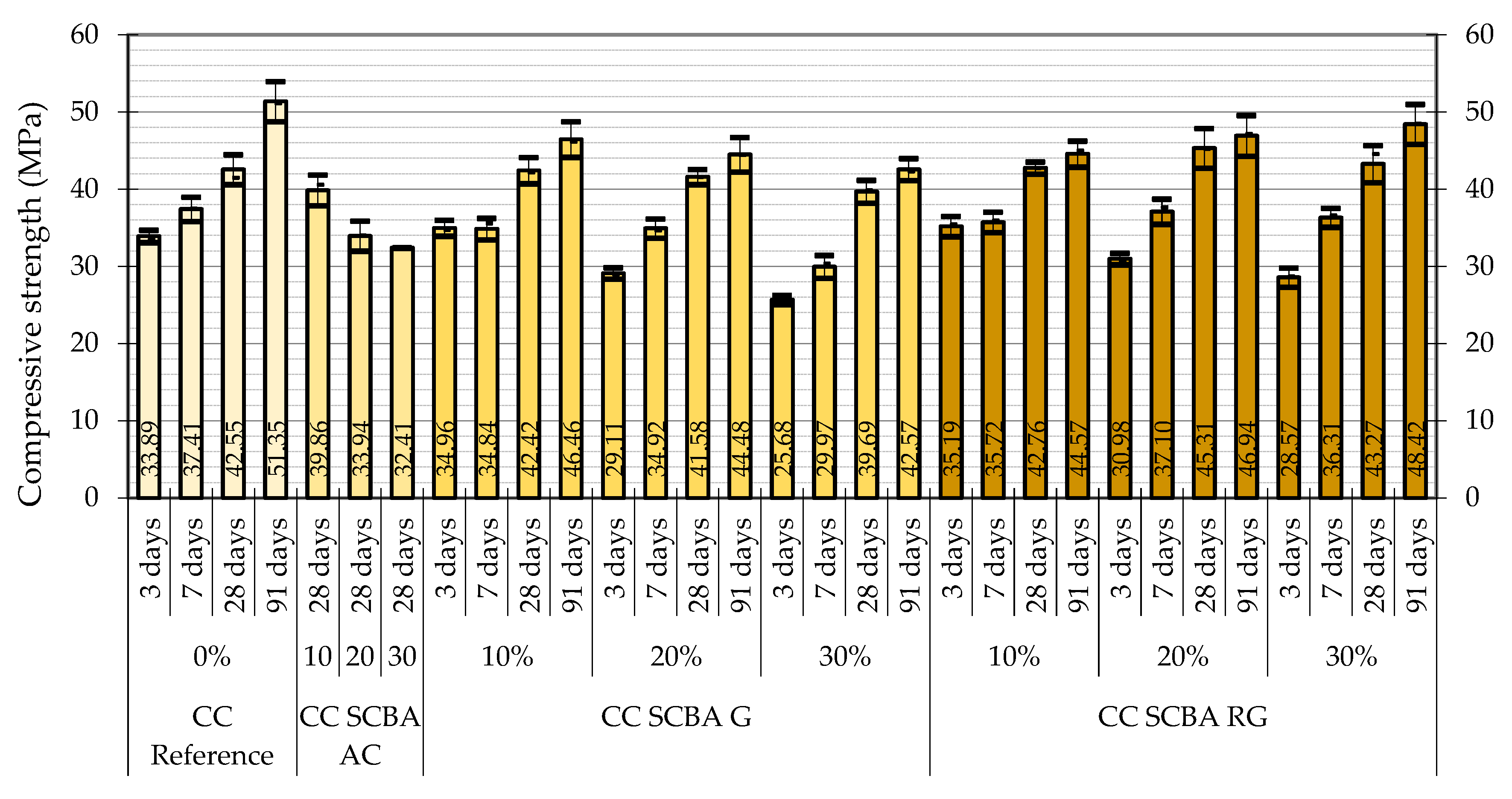 Buildings 13 00843 g011 Buildings 13 00843 g011
