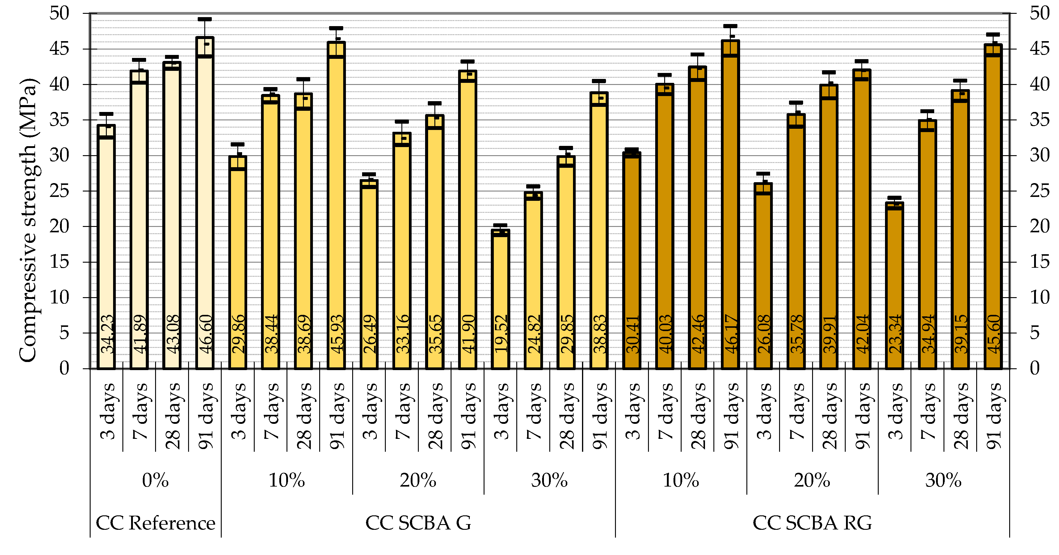 Buildings 13 00843 g013 Buildings 13 00843 g013