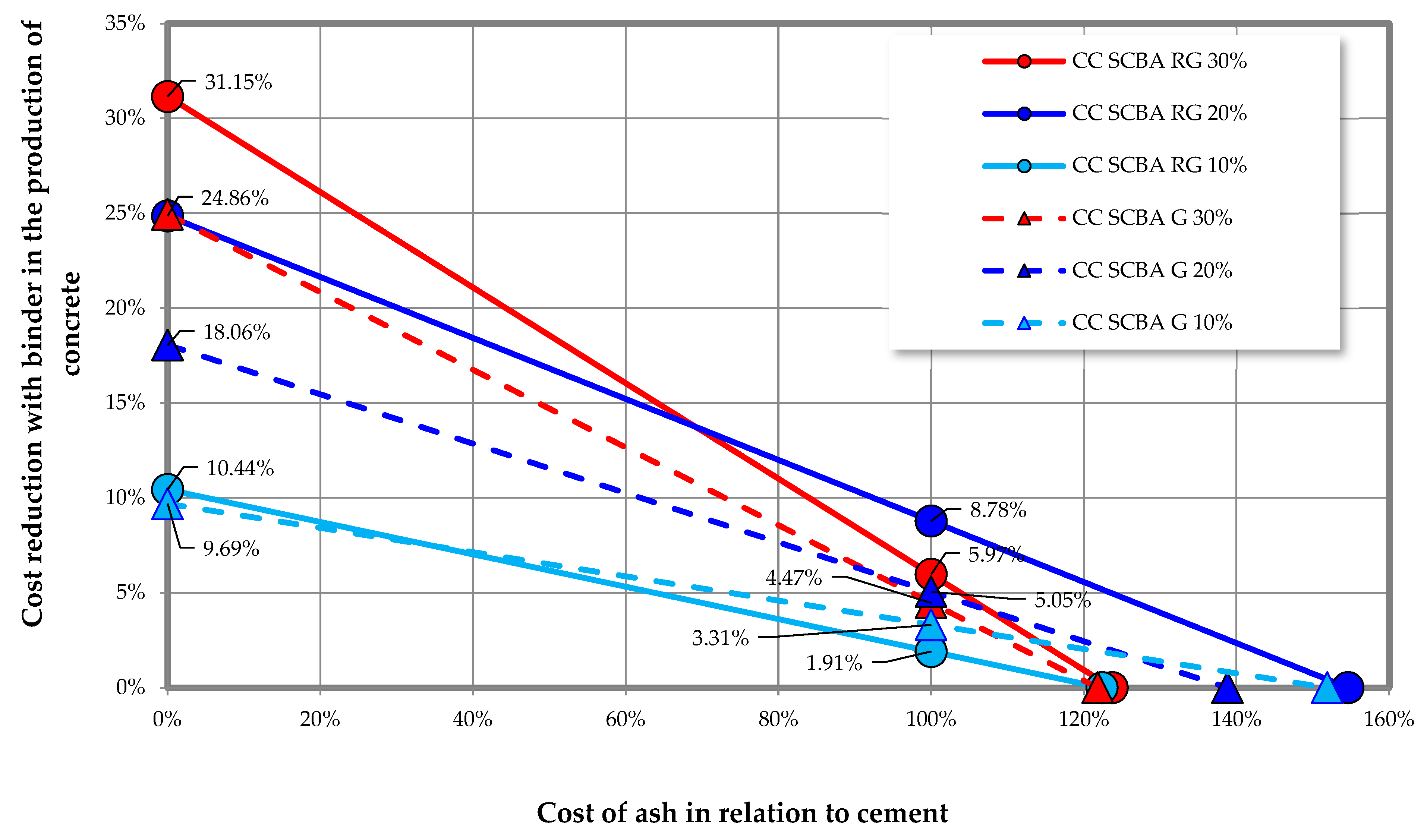 Buildings 13 00843 g014 Buildings 13 00843 g014