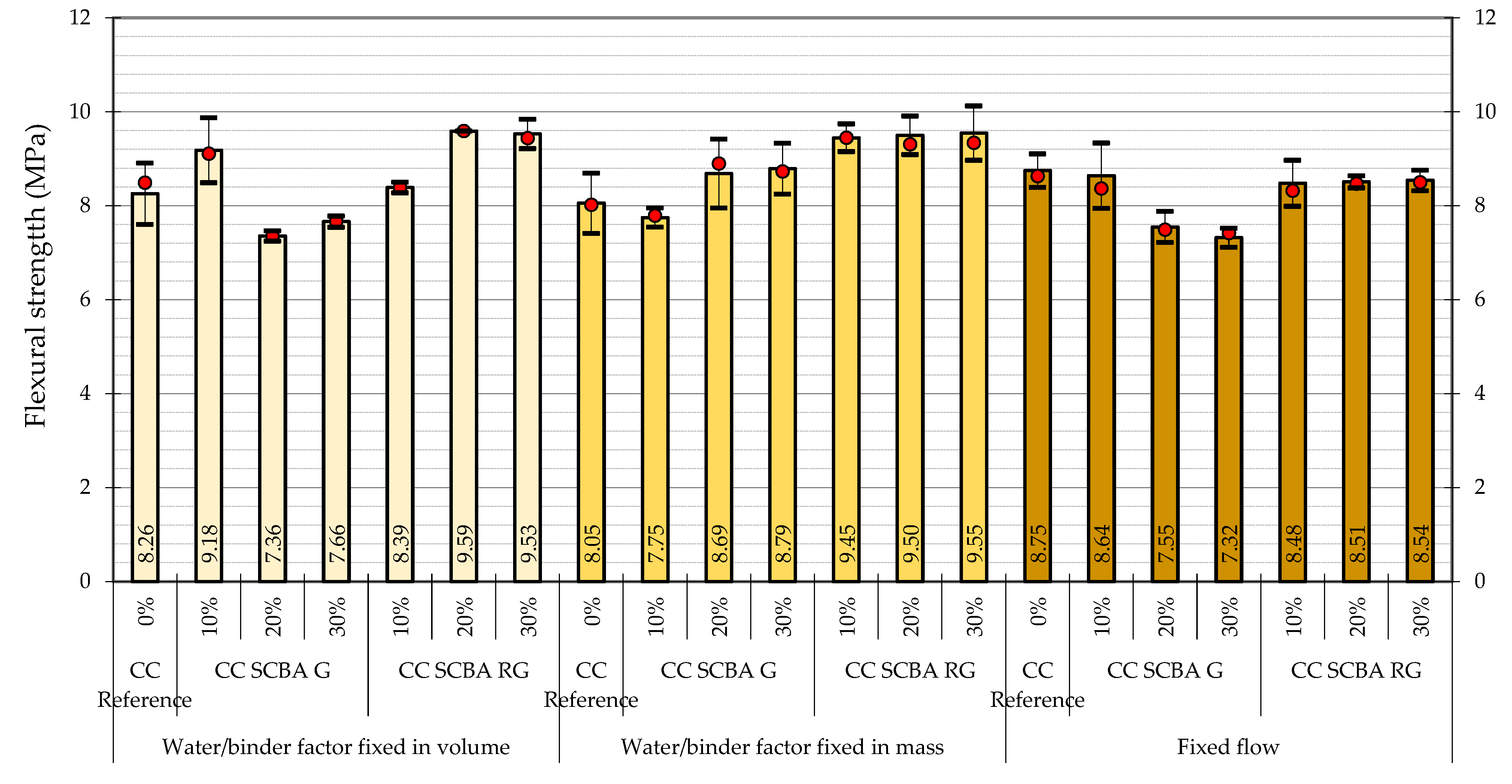 Buildings 13 00843 g015 Buildings 13 00843 g015