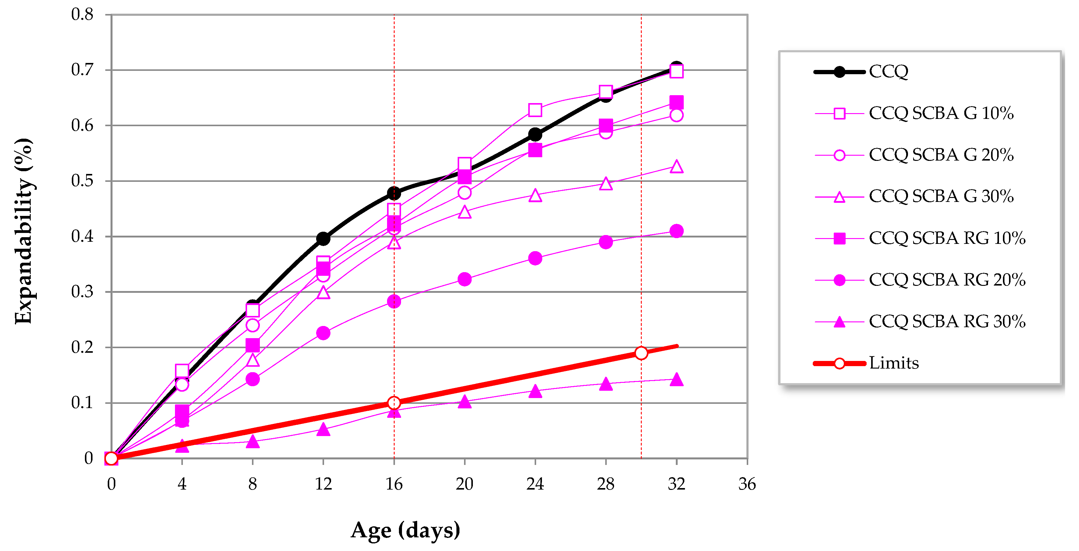 Buildings 13 00843 g016 Buildings 13 00843 g016