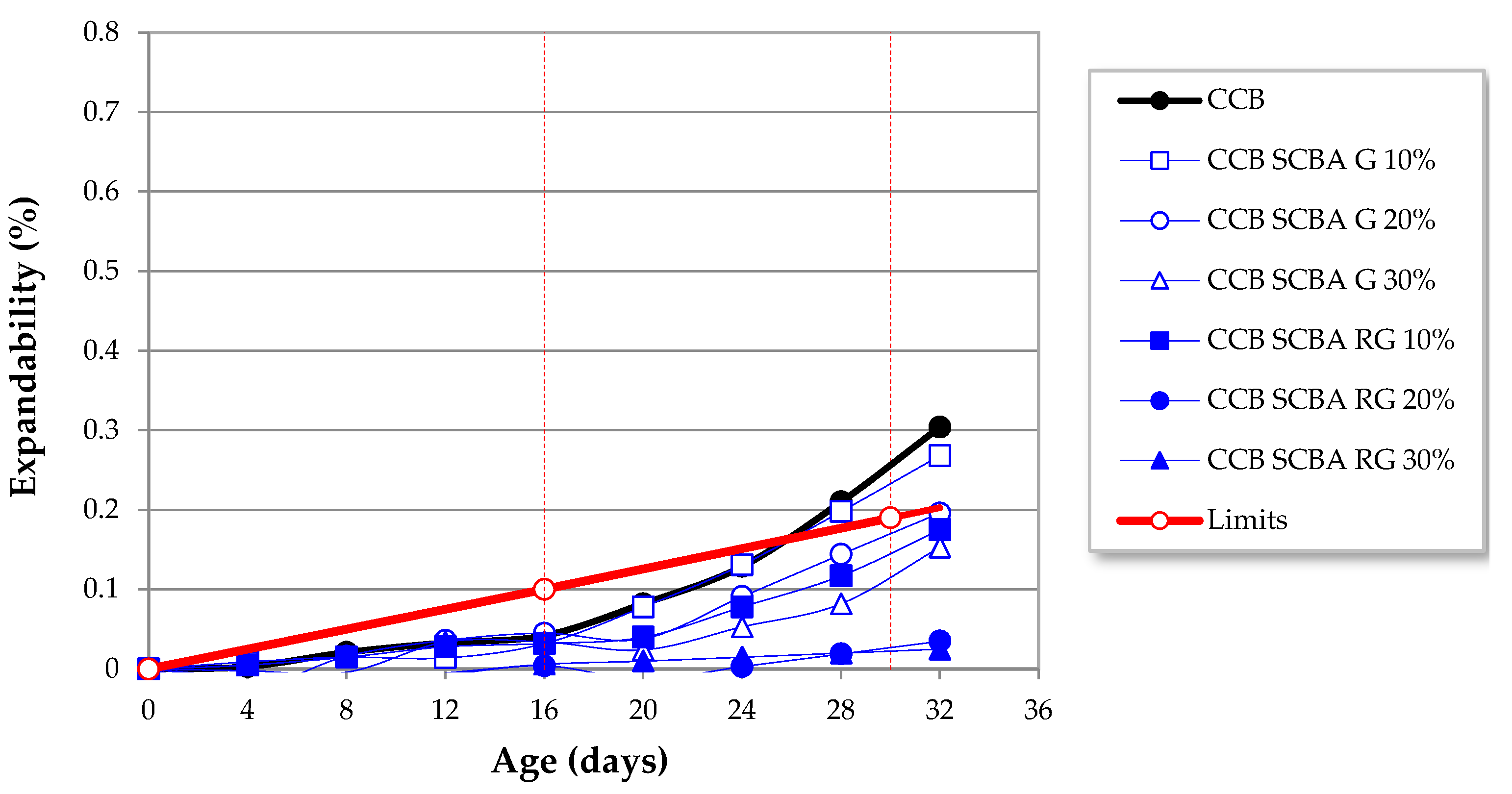 Buildings 13 00843 g017 Buildings 13 00843 g017
