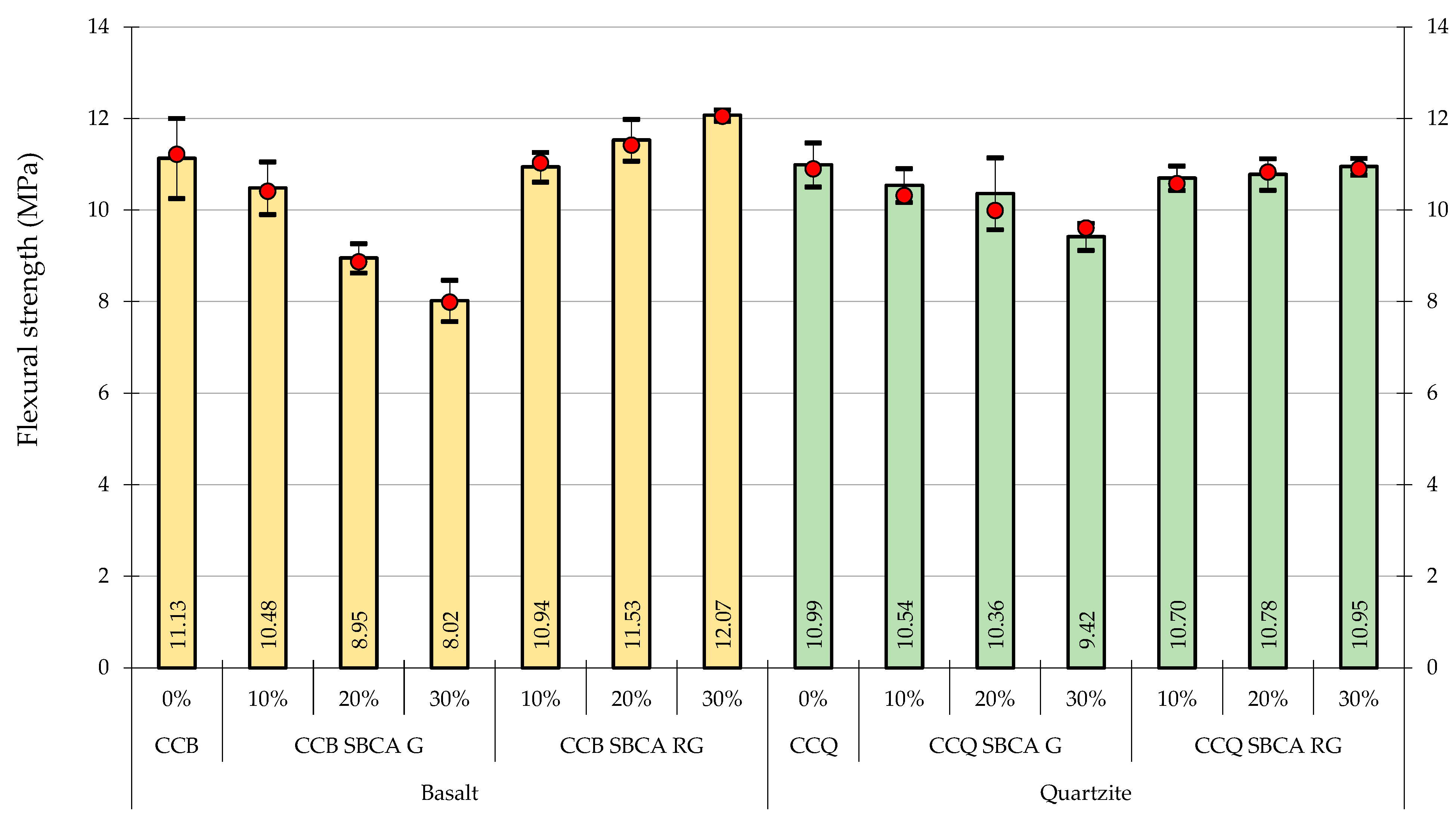 Buildings 13 00843 g018 Buildings 13 00843 g018