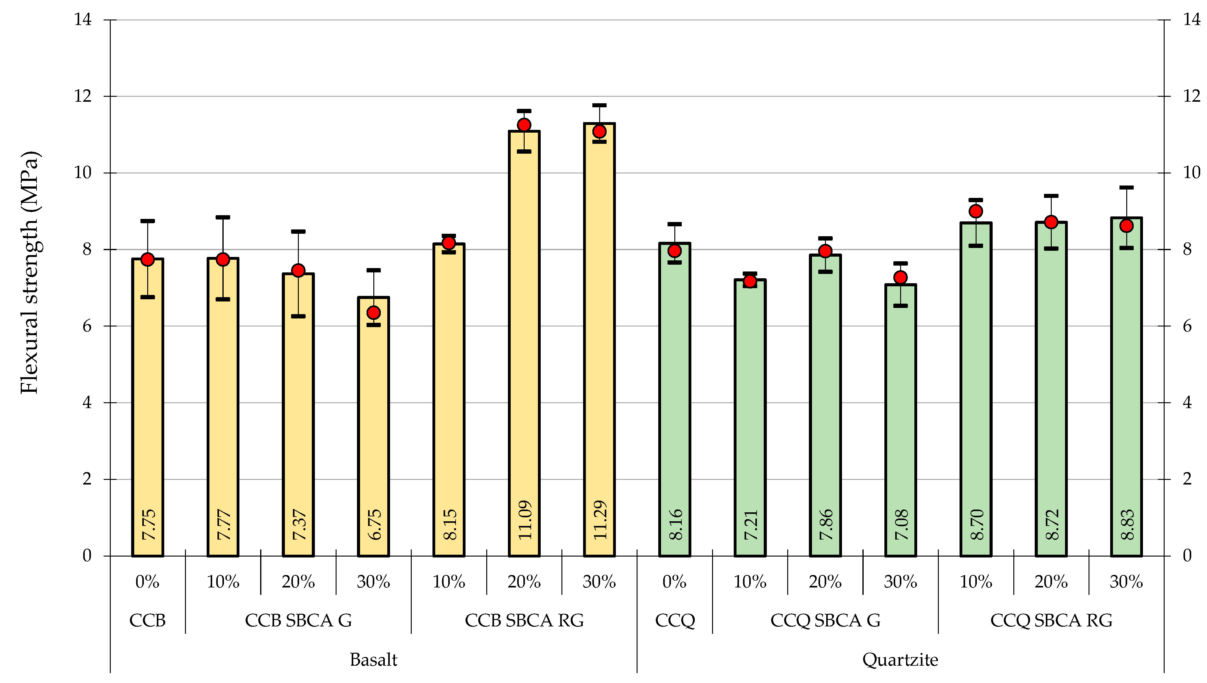 Buildings 13 00843 g019 Buildings 13 00843 g019