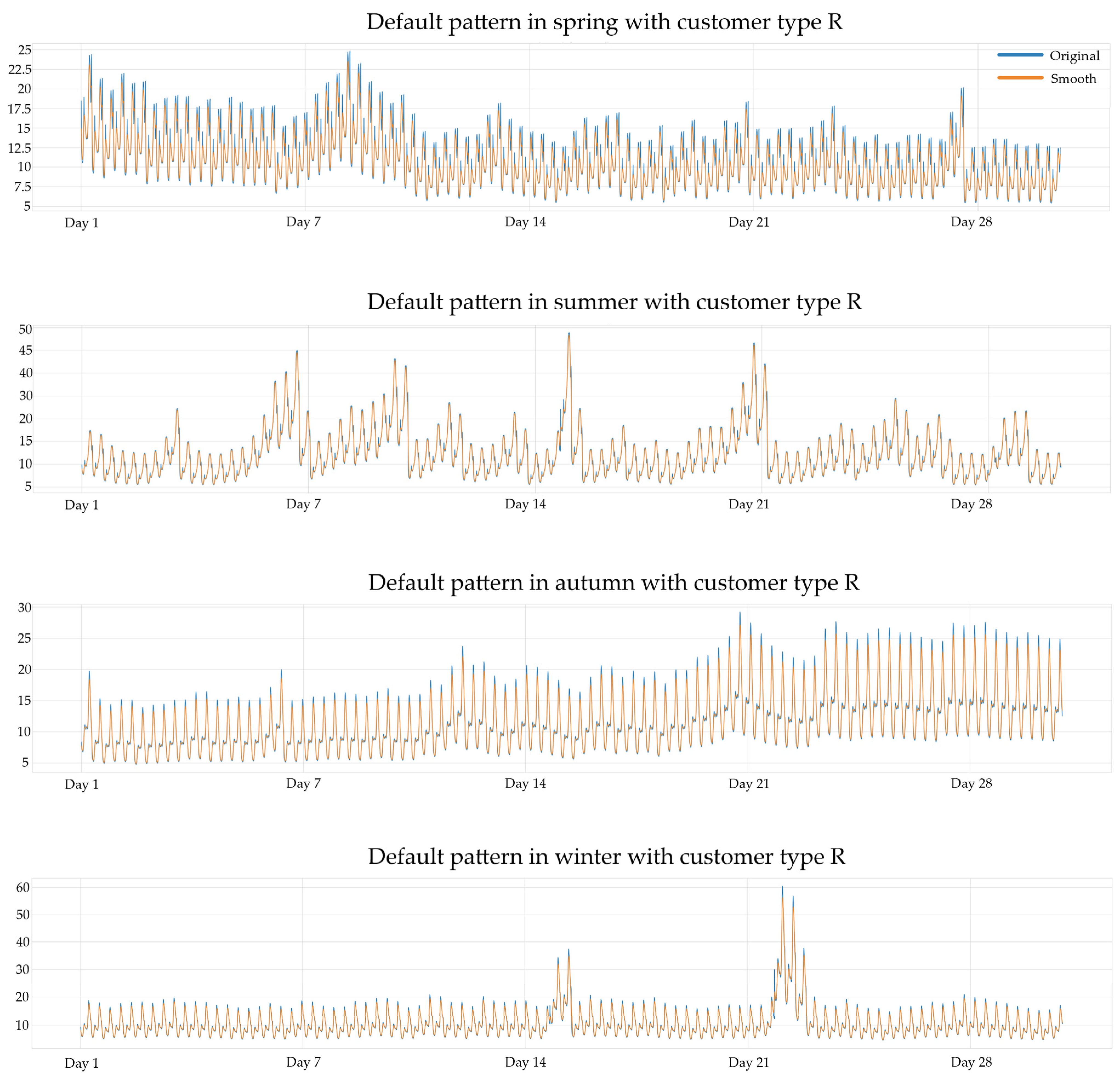 Buildings 13 00844 g007