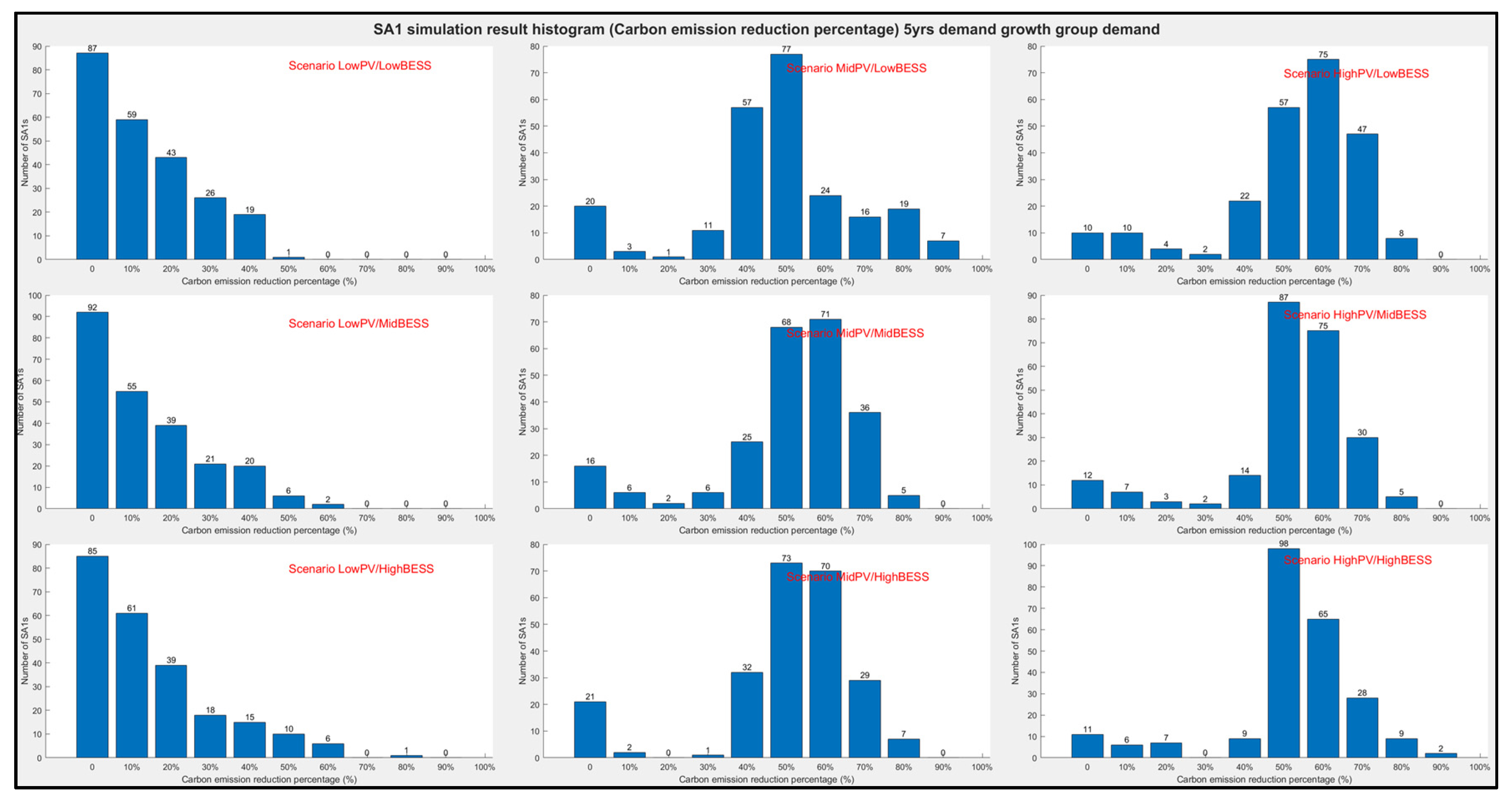 Buildings 13 00844 g008