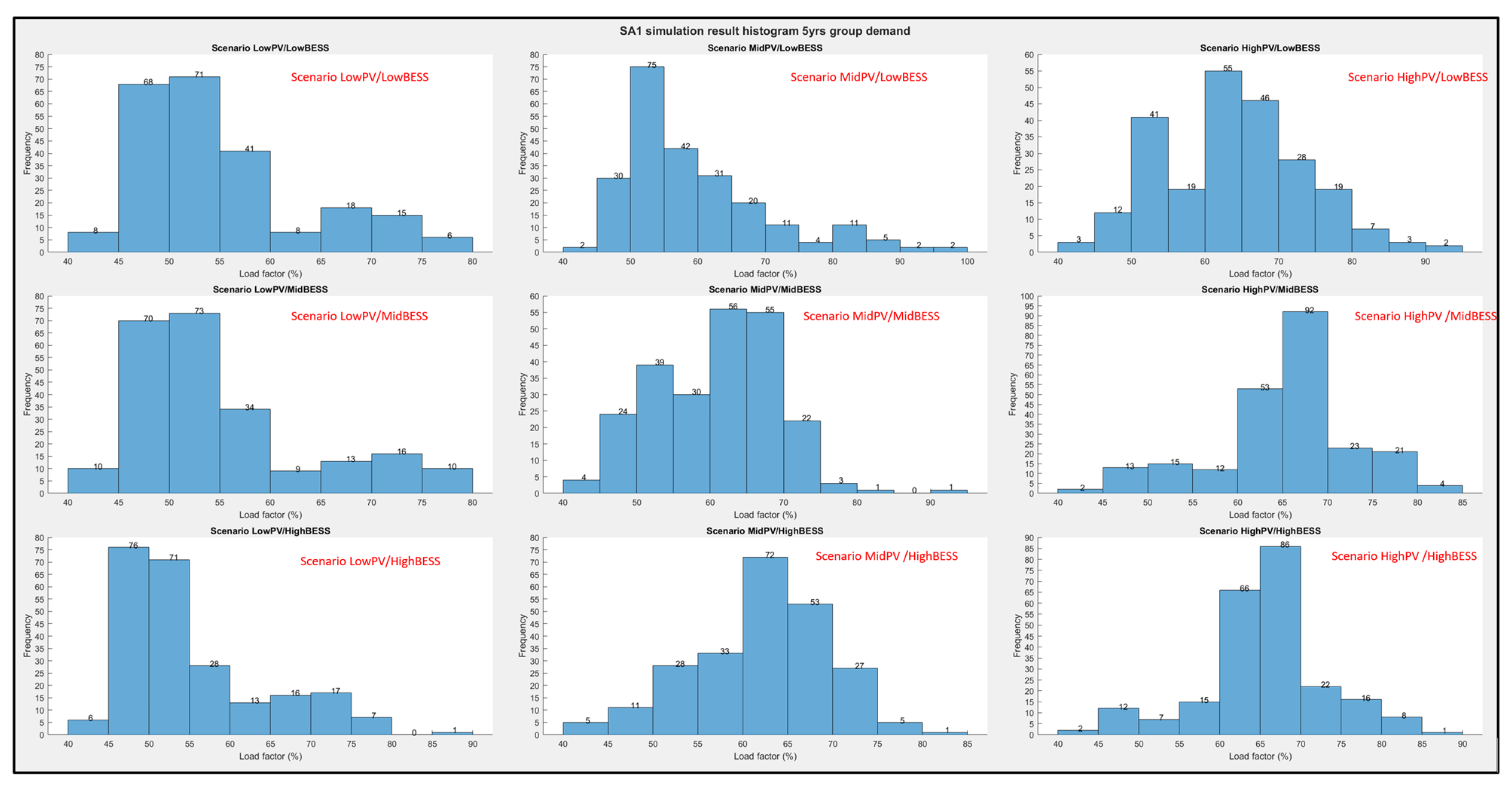 Buildings 13 00844 g012
