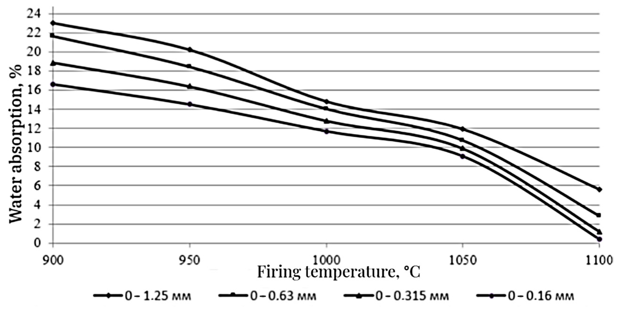 Buildings 13 00845 g004
