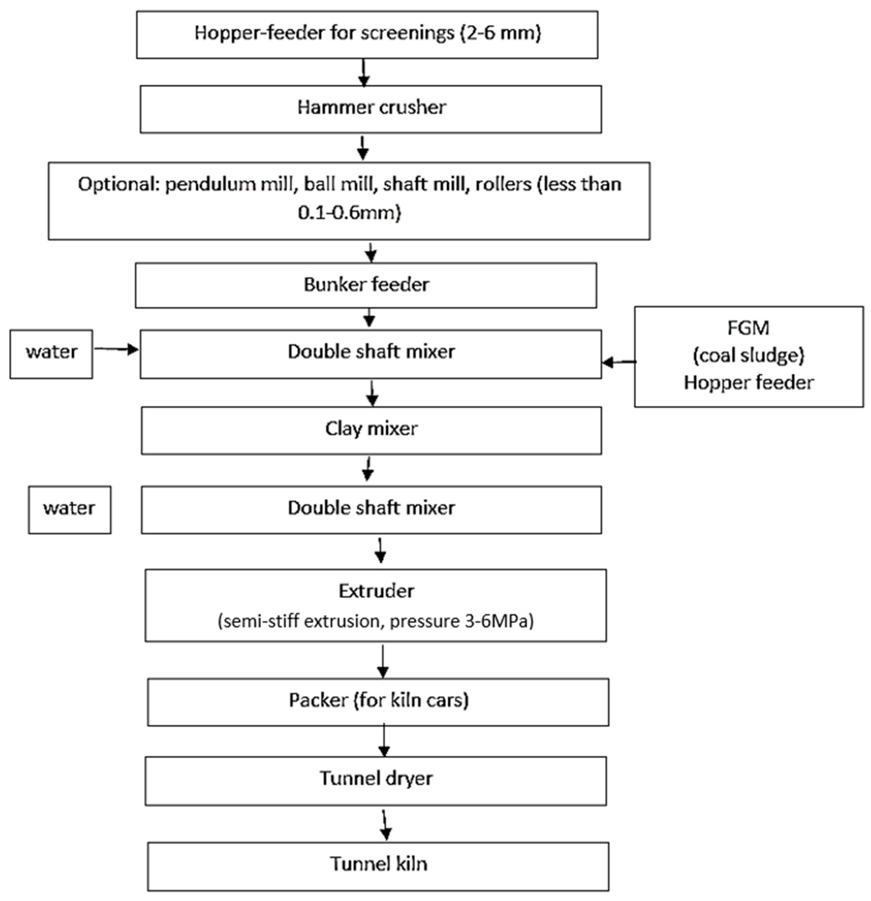 Buildings 13 00845 g006