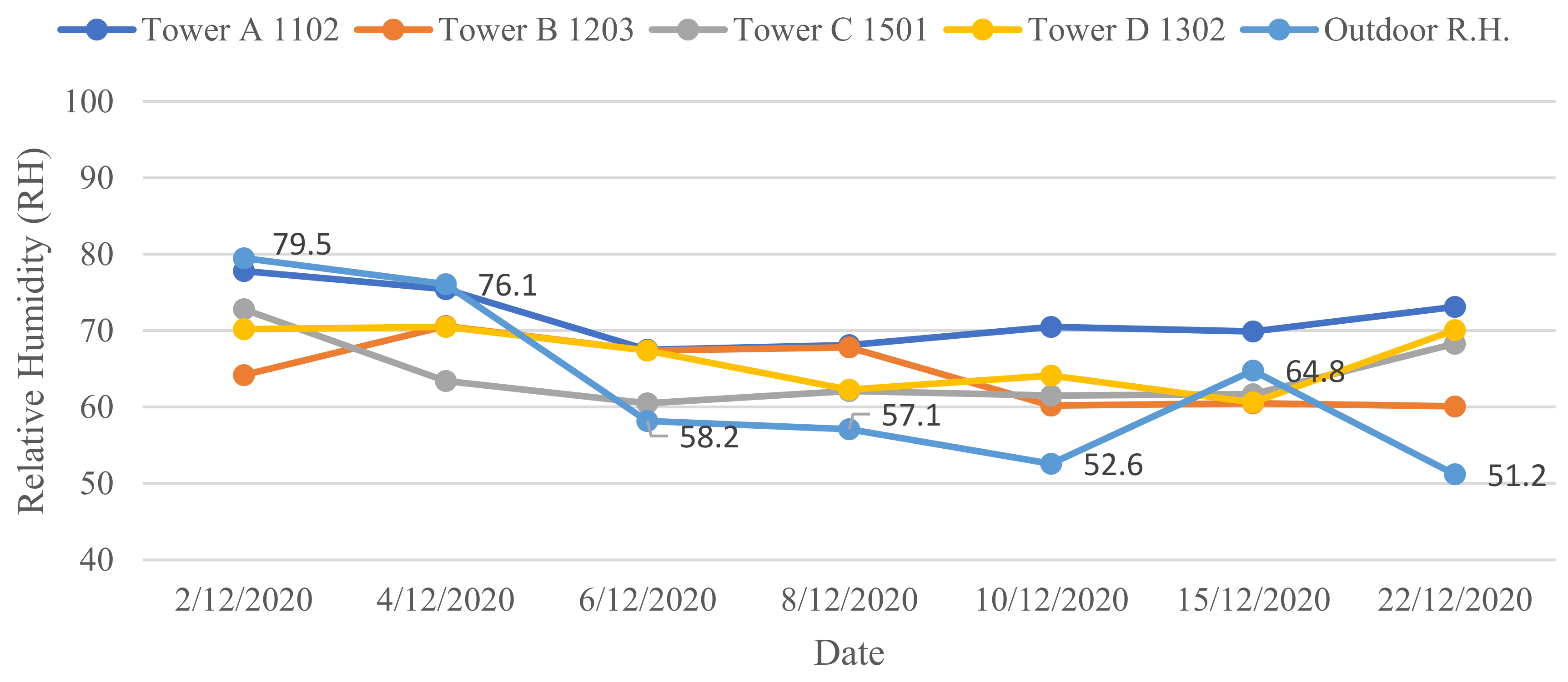Buildings 13 00846 g006