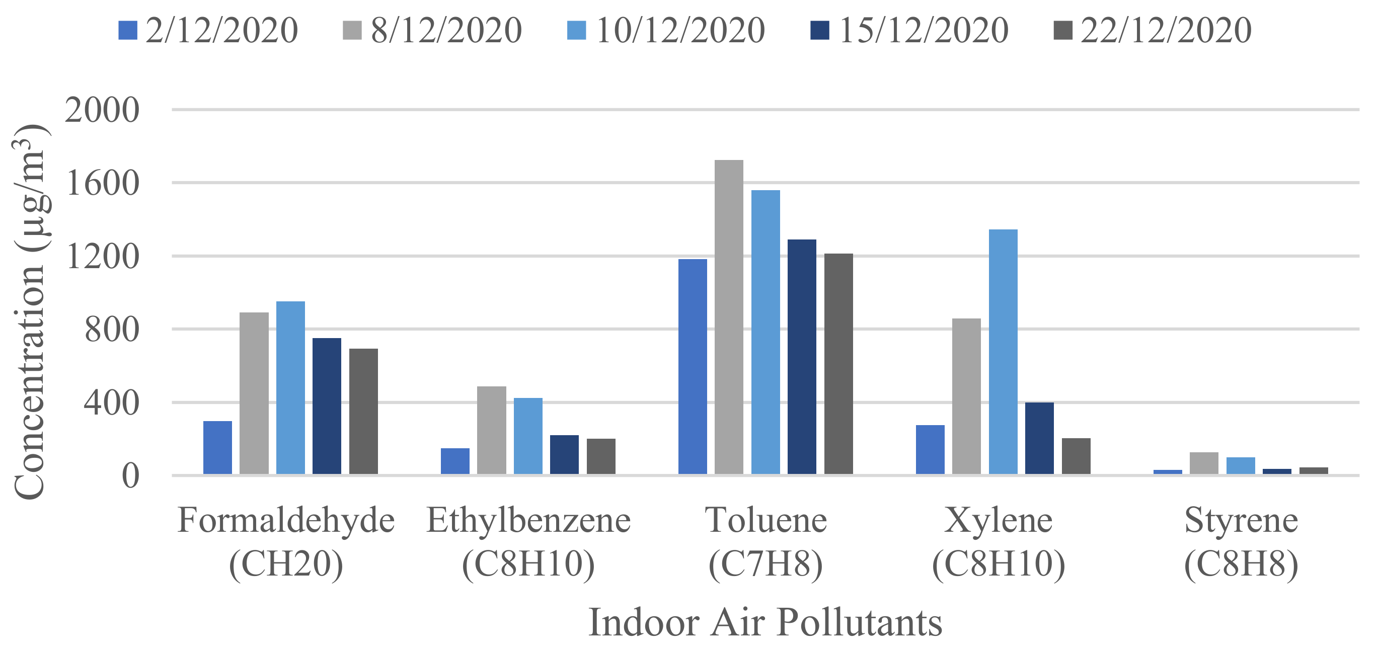Buildings 13 00846 g009
