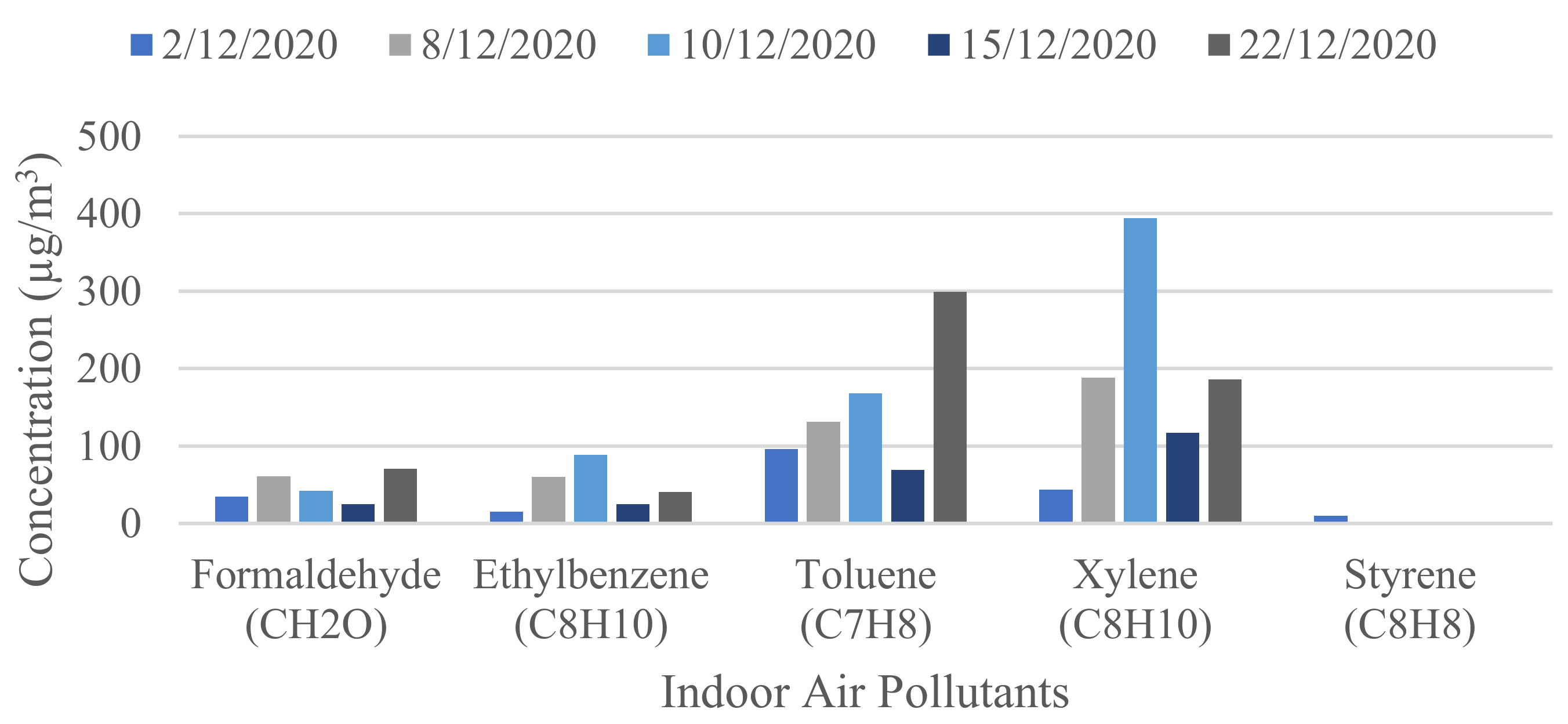 Buildings 13 00846 g010