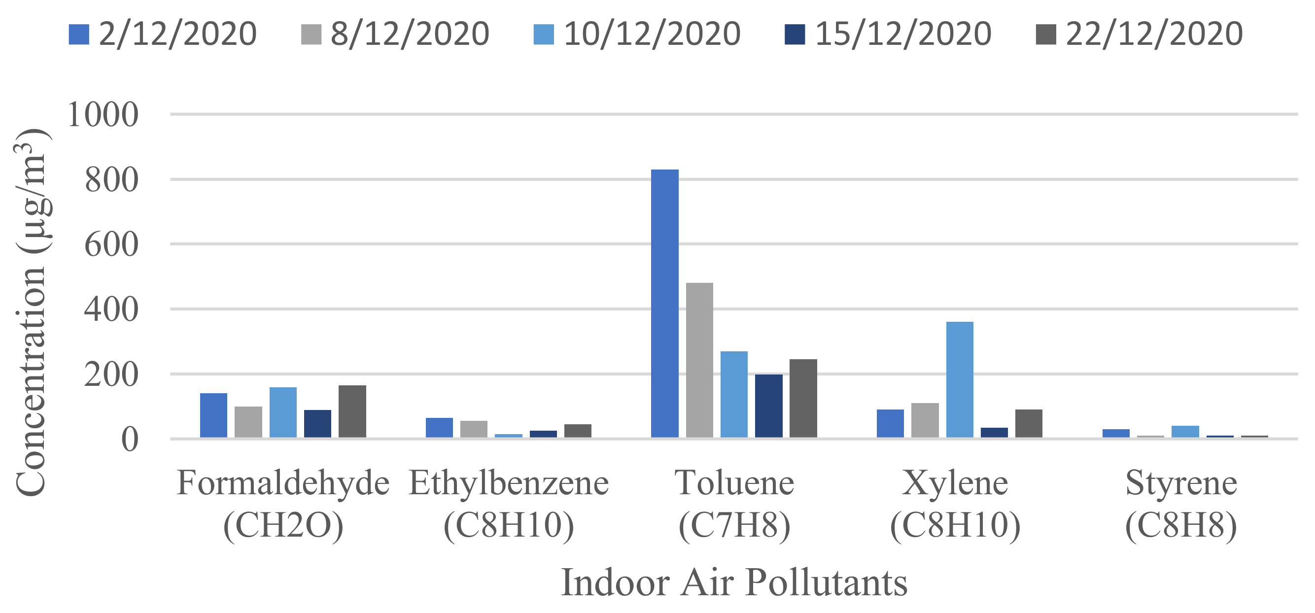 Buildings 13 00846 g011