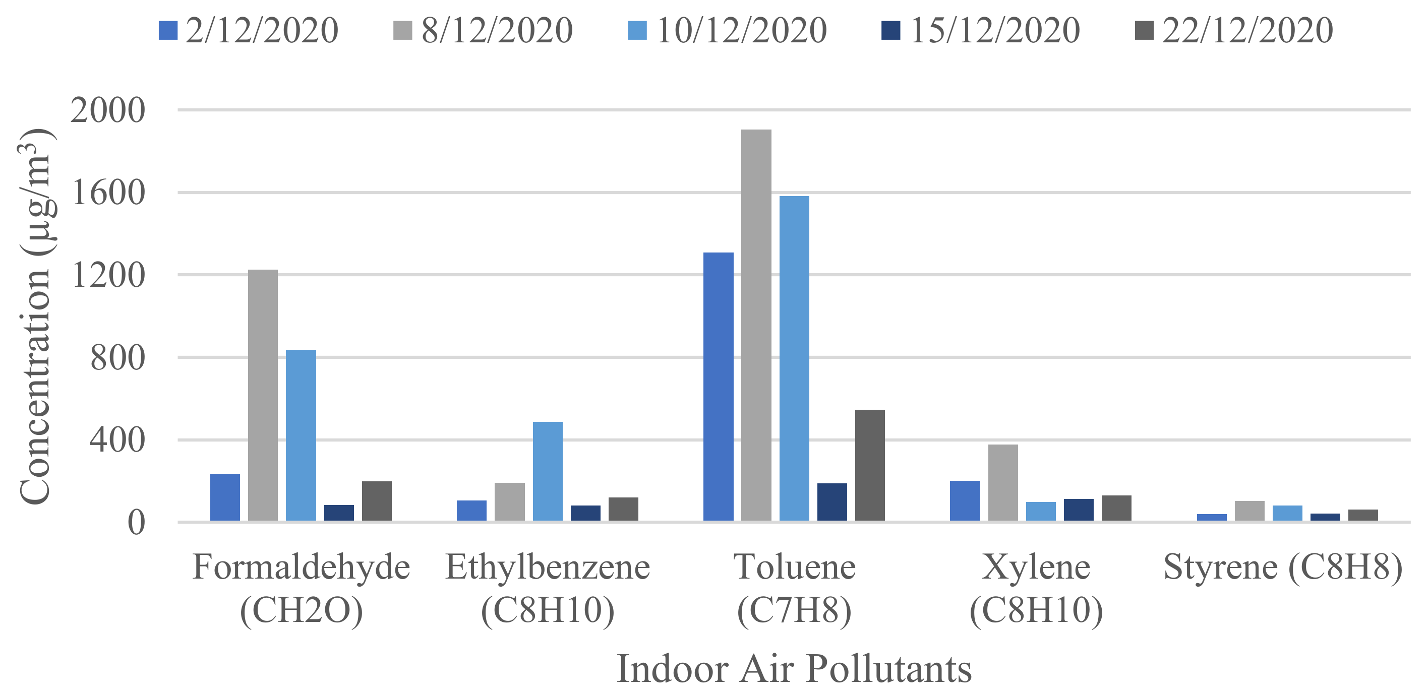 Buildings 13 00846 g013