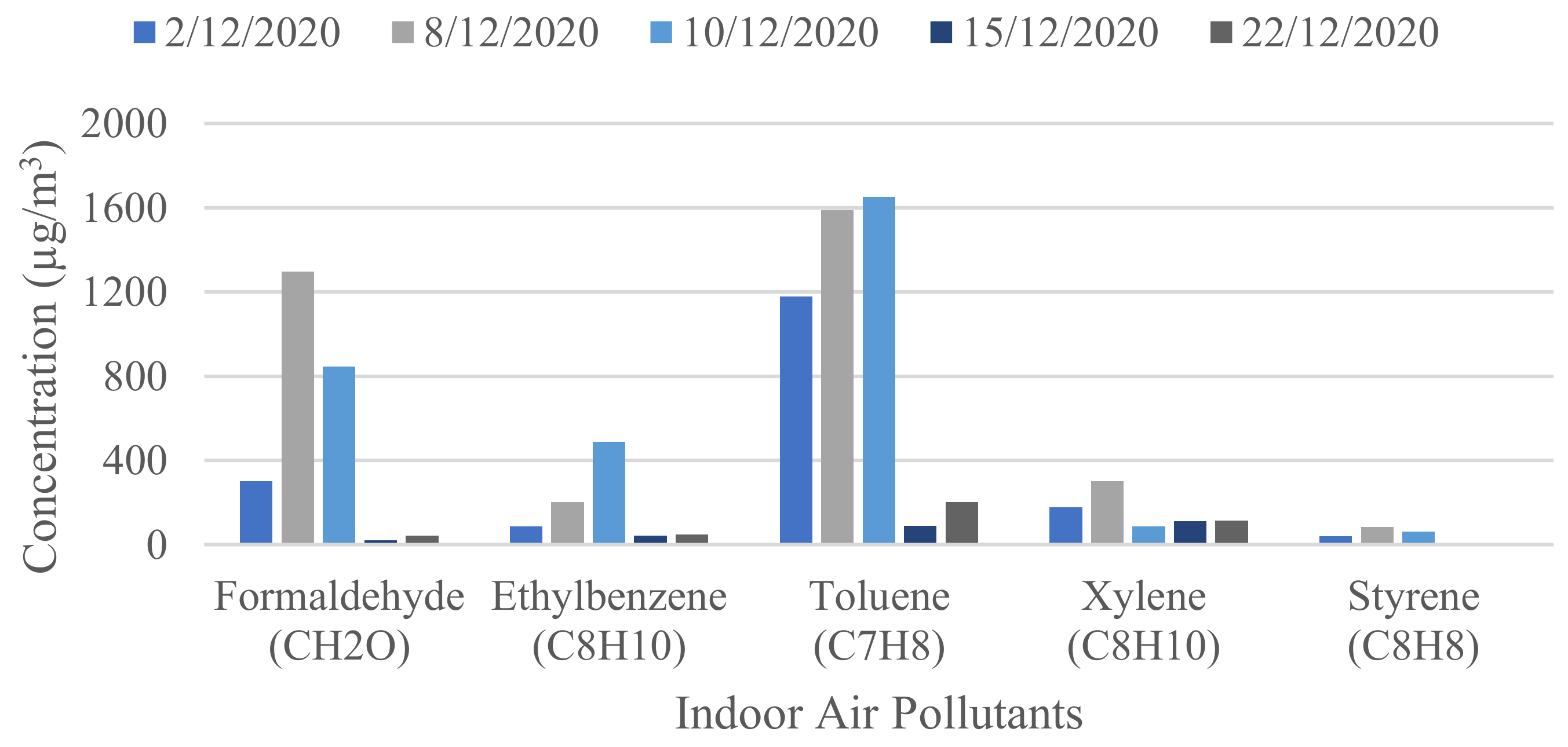 Buildings 13 00846 g014