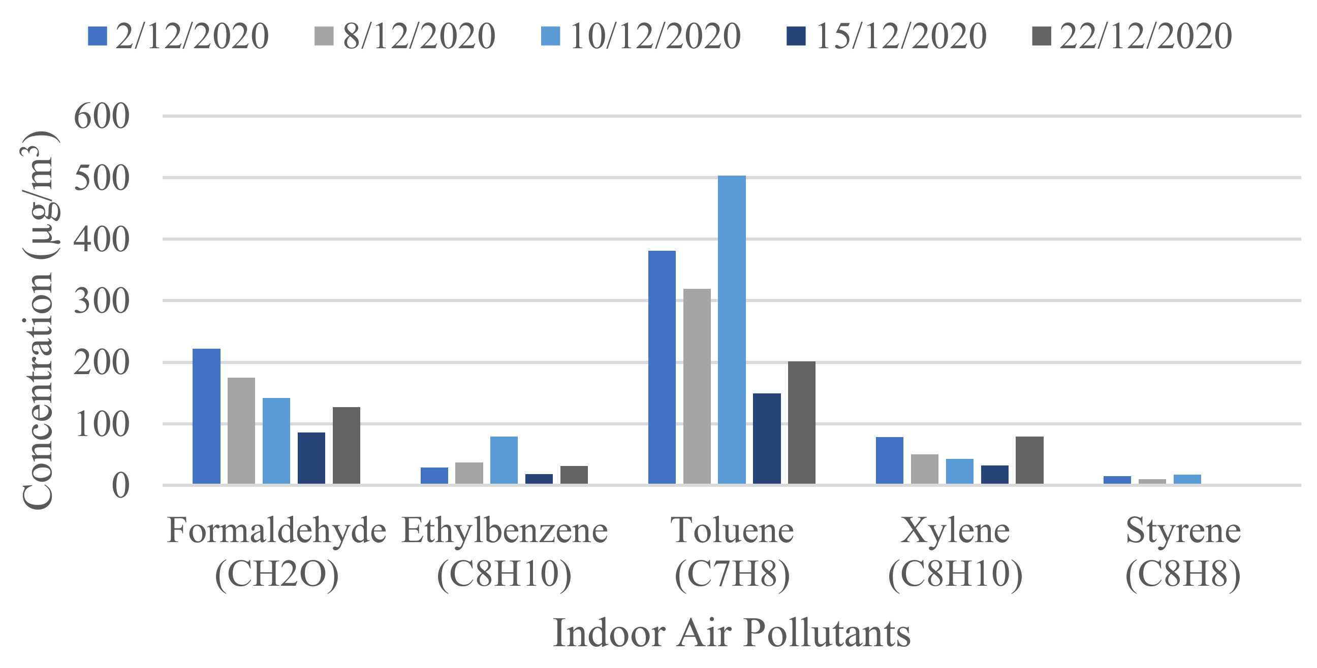 Buildings 13 00846 g015