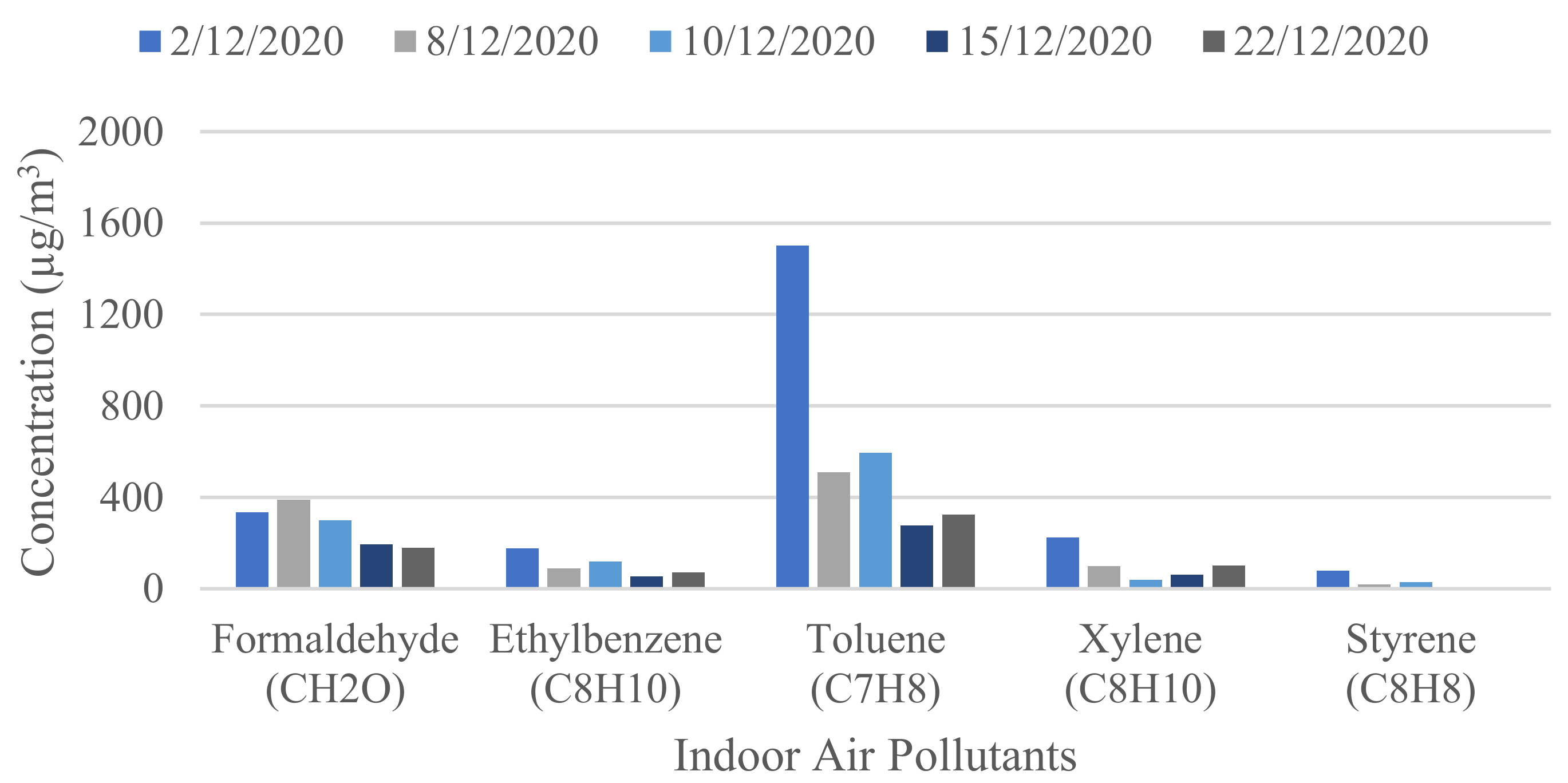 Buildings 13 00846 g016