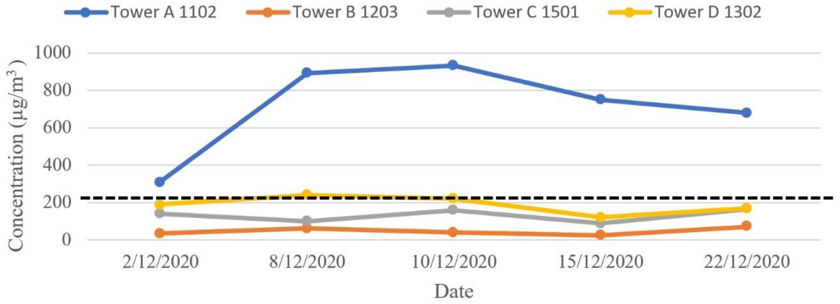 Buildings 13 00846 g017