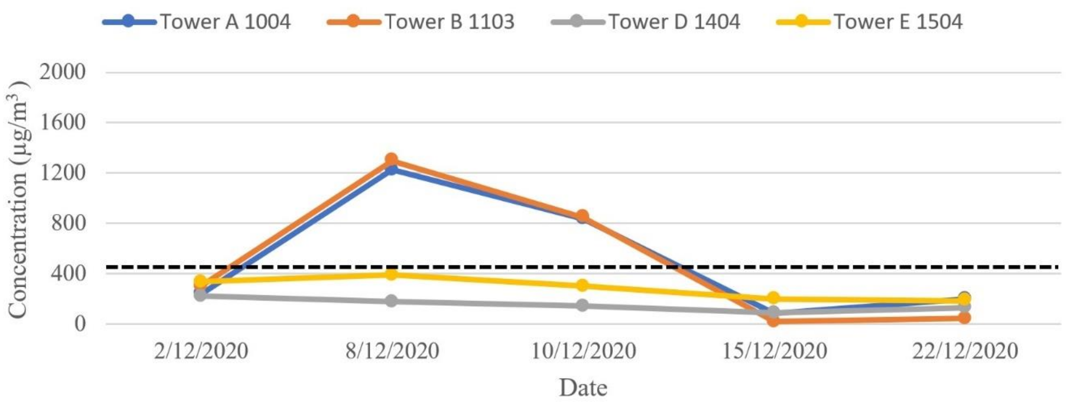Buildings 13 00846 g019