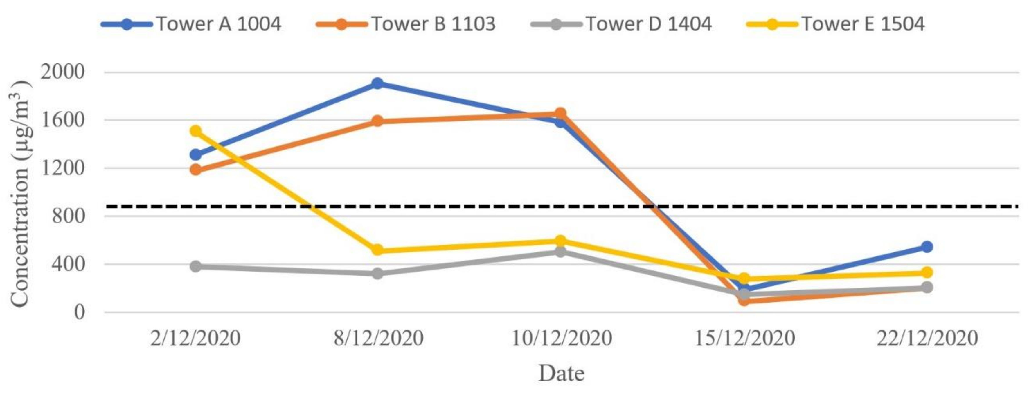 Buildings 13 00846 g020