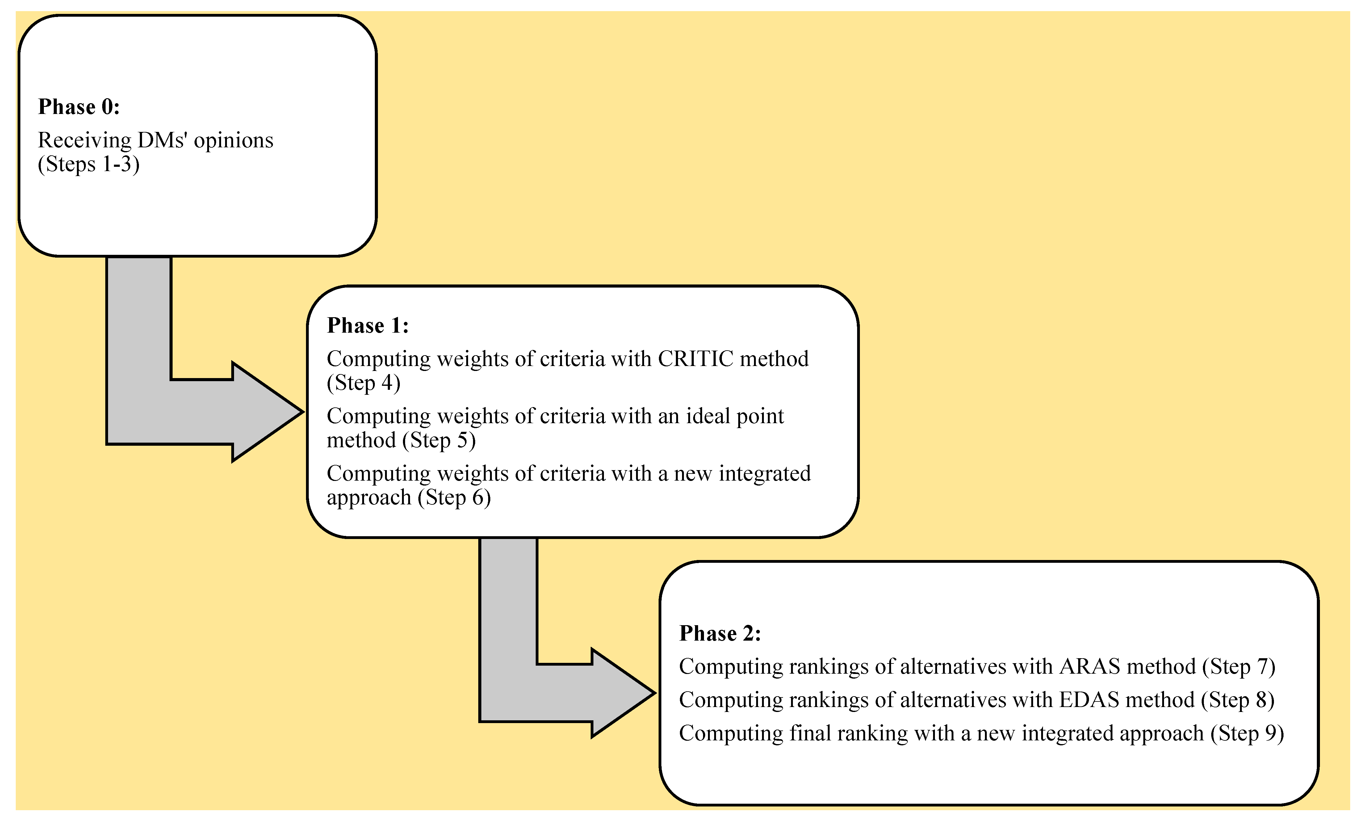 Buildings 13 00848 g001 Buildings 13 00848 g001