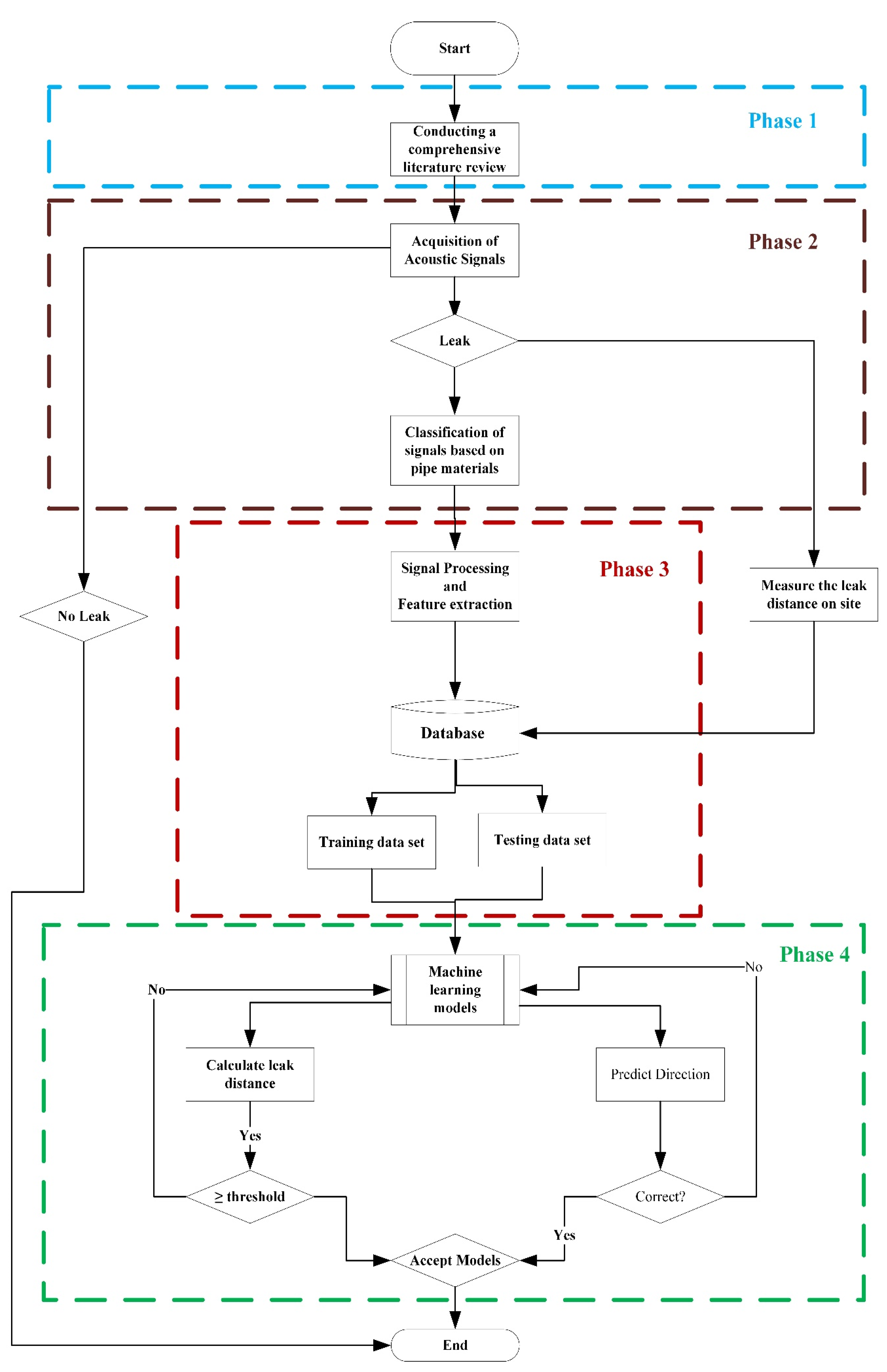 Buildings 13 00849 g001