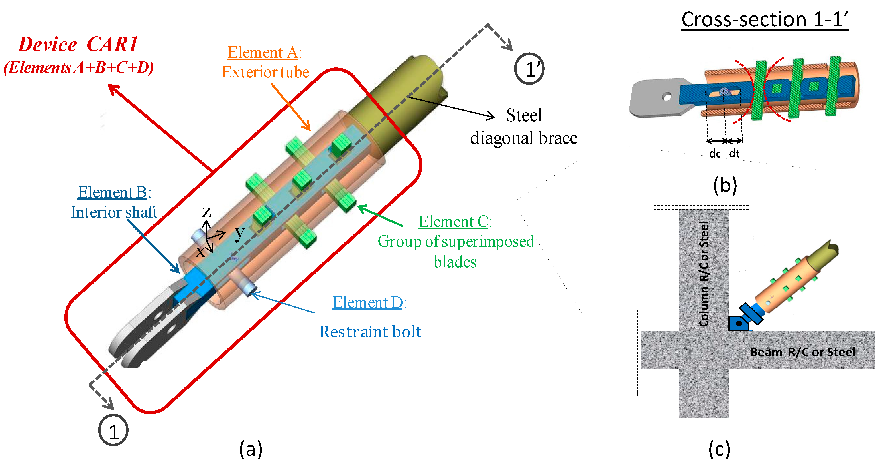 Buildings 13 00851 g007