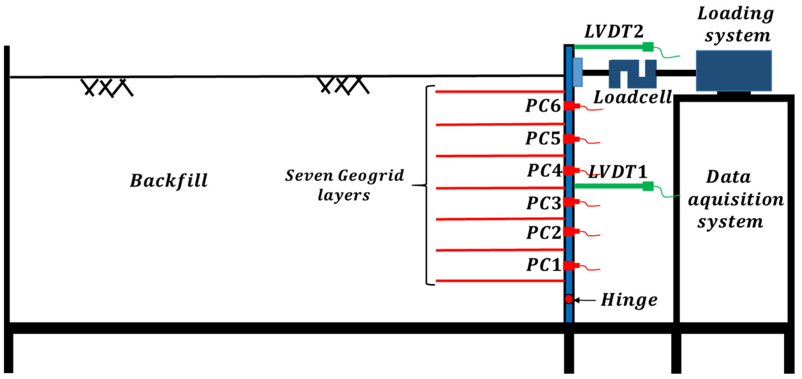 Buildings 13 00853 g003