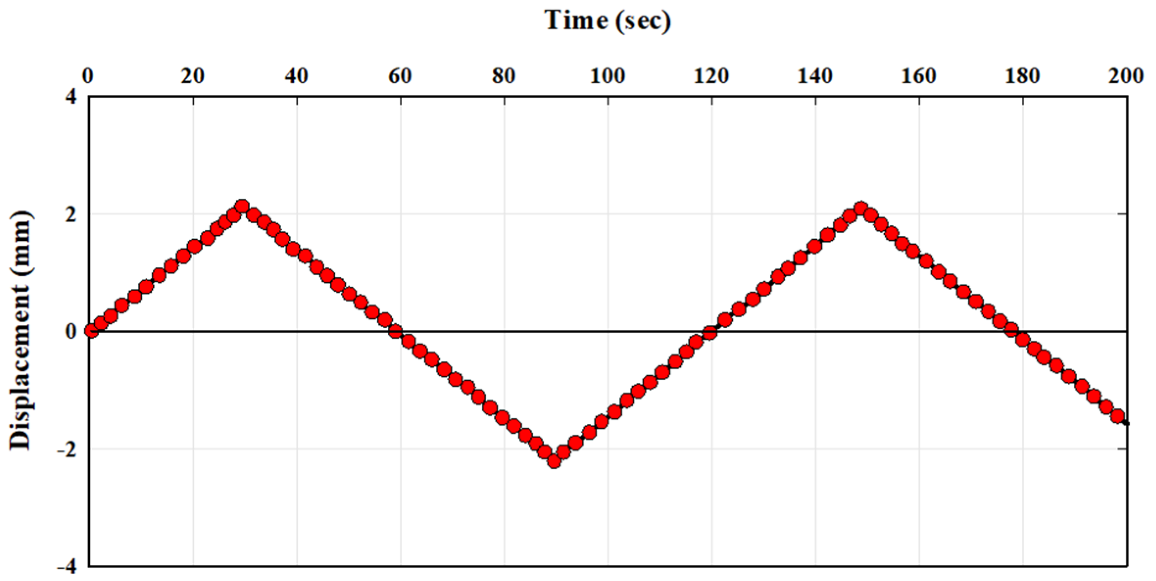 Buildings 13 00853 g007