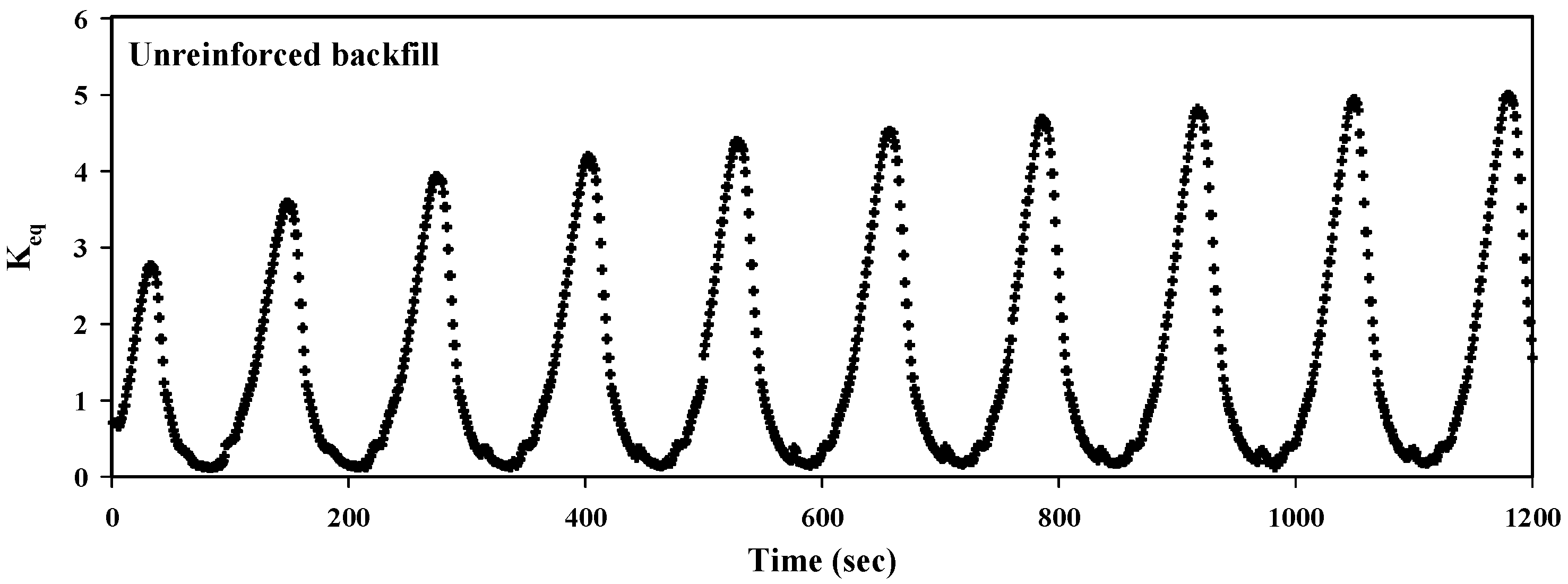 Buildings 13 00853 g010