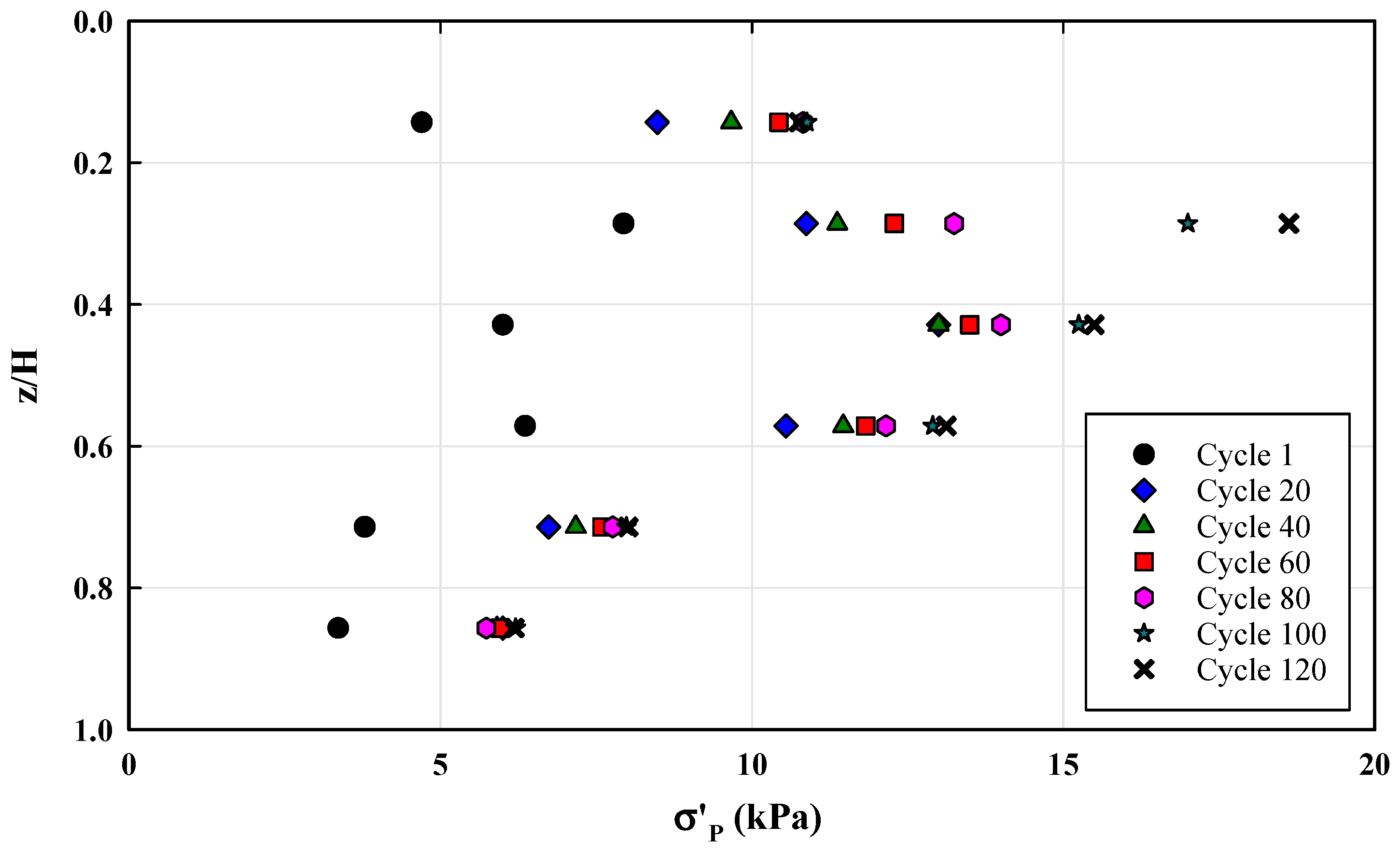 Buildings 13 00853 g013
