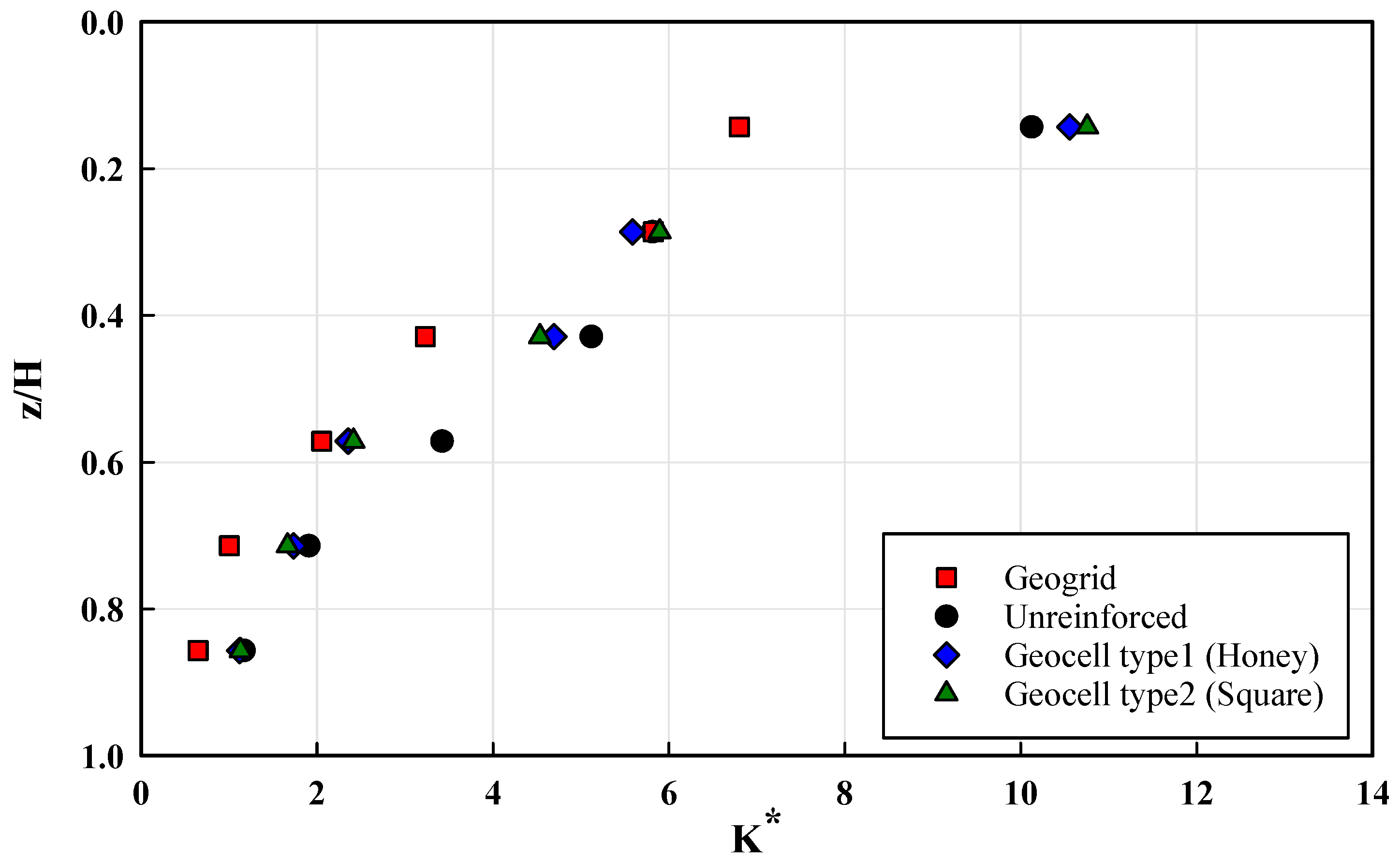 Buildings 13 00853 g014