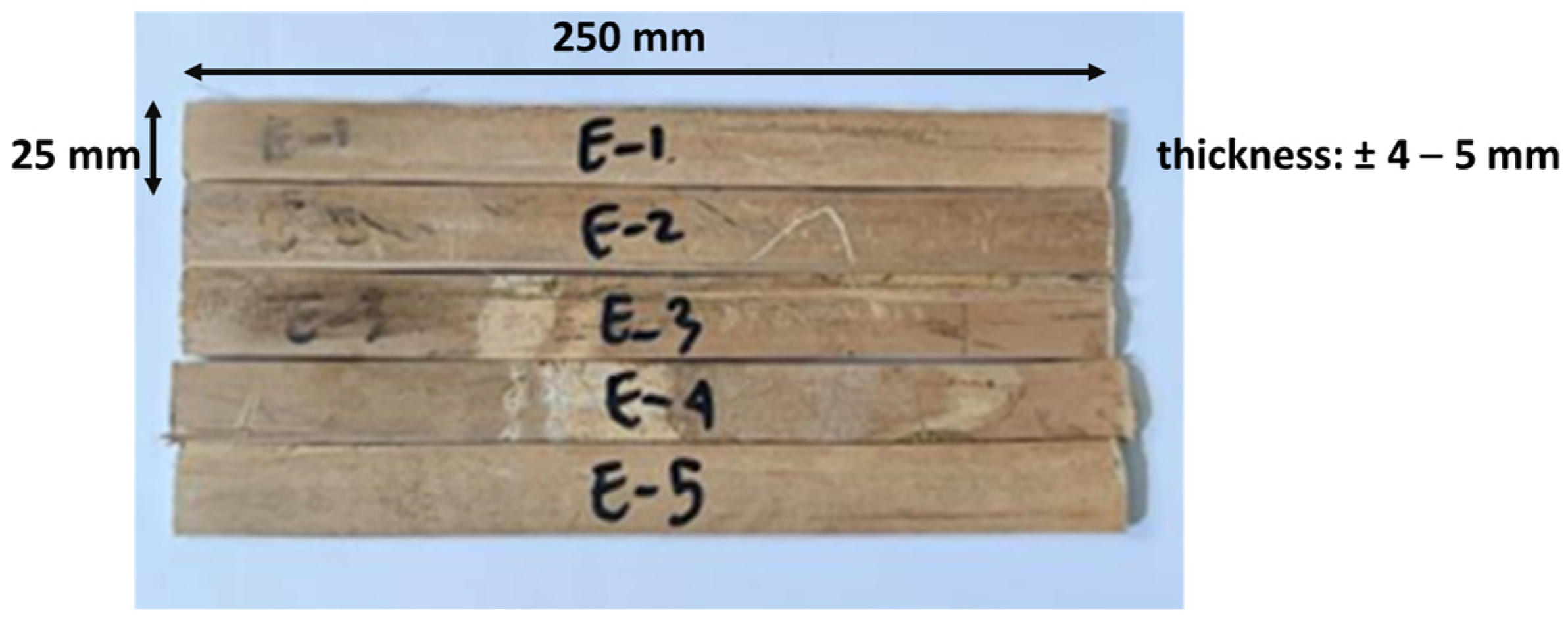 Buildings 13 00854 g005